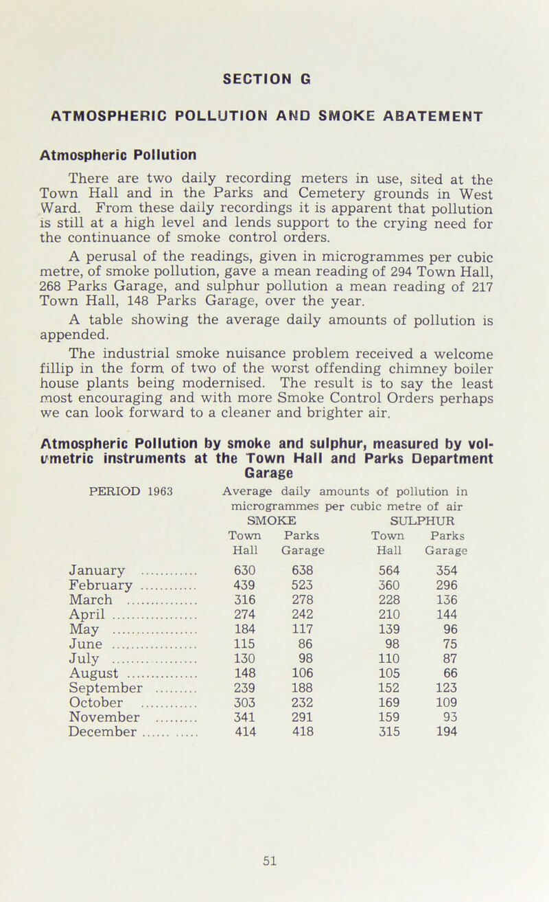 ATMOSPHERIC POLLUTION AND SMOKE ABATEMENT Atmospheric Pollution There are two daily recording meters in use, sited at the Town Hall and in the Parks and Cemetery grounds in West Ward. From these daily recordings it is apparent that pollution is still at a high level and lends support to the crying need for the continuance of smoke control orders. A perusal of the readings, given in microgrammes per cubic metre, of smoke pollution, gave a mean reading of 294 Town Hall, 268 Parks Garage, and sulphur pollution a mean reading of 217 Town Hall, 148 Parks Garage, over the year. A table showing the average daily amounts of pollution is appended. The industrial smoke nuisance problem received a welcome fillip in the form of two of the worst offending chimney boiler house plants being modernised. The result is to say the least most encouraging and with more Smoke Control Orders perhaps we can look forward to a cleaner and brighter air. Atmospheric Pollution by smoke and sulphur, measured by vol- umetric instruments at the Town Hall and Parks Department Garage PERIOD 1963 Average daily amounts of pollution in microgrammes per cubic metre of air SMOKE SULPHUR Town Parks Town Parks Hall Garage Hall Garage January 630 638 564 354 February 439 523 360 296 March 316 278 228 136 April 274 242 210 144 May 184 117 139 96 June 115 86 98 75 July 130 98 110 87 August 148 106 105 66 September 239 188 152 123 October 303 232 169 109 November 341 291 159 93 December 414 418 315 194