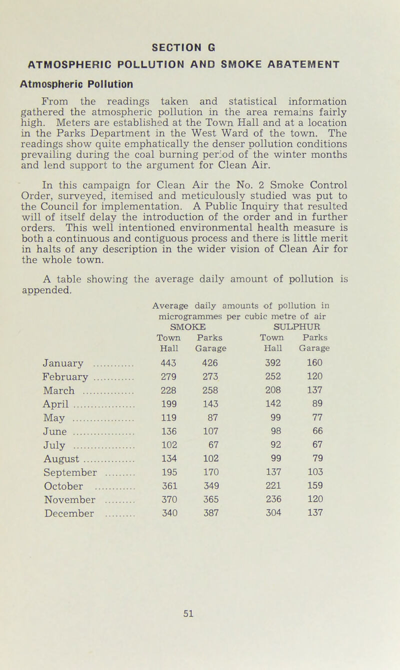 ATMOSPHERIC POLLUTION AND SMOKE ABATEMENT Atmospheric Pollution From the readings taken and statistical information gathered the atmospheric pollution in the area remains fairly high. Meters are established at the Town Hall and at a location in the Parks Department in the West Ward of the town. The readings show quite emphatically the denser pollution conditions prevailing during the coal burning period of the winter months and lend support to the argument for Clean Air. In this campaign for Clean Air the No. 2 Smoke Control Order, surveyed, itemised and meticulously studied was put to the Council for implementation. A Public Inquiry that resulted will of itself delay the introduction of the order and in further orders. This weli intentioned environmental health measure is both a continuous and contiguous process and there is little merit in halts of any description in the wider vision of Clean Air for the whole town. A table showing the average daily amount of pollution is appended. Average daily amounts of pollution in microgrammes per cubic metre of air SMOKE SULPHUR Town Parks Town Parks Hall Garage Hall Garage January 443 426 392 160 February 279 273 252 120 March 228 258 208 137 April 199 143 142 89 May 119 87 99 77 June 136 107 98 66 July 102 67 92 67 August 134 102 99 79 September 195 170 137 103 October 361 349 221 159 November 370 365 236 120 December 340 387 304 137