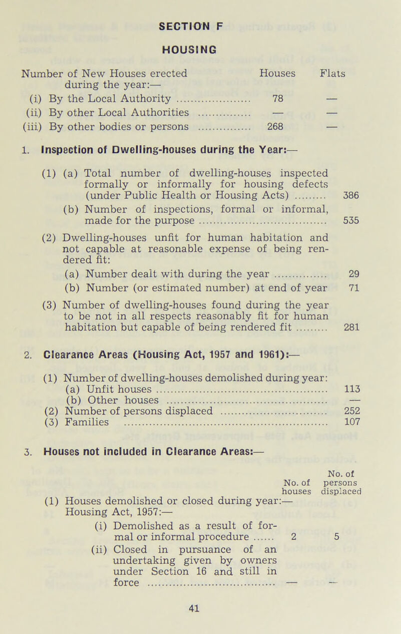 HOUSING Number of New Houses erected Houses Flats during the year:— (i.) By the Local Authority 78 — (ii) By other Local Authorities — — (iii.) By other bodies or persons 268 — 1. Inspection of Dwelling-houses during the Year:— (1) (a) Total number of dwelling-houses inspected formally or informally for housing defects (under Public Health or Housing Acts) 386 (b) Number of inspections, formal or infonnal, made for the purpose 535 (2) Dwelling-houses unfit for human habitation and not capable at reasonable expense of being ren- dered fit: (a) Number dealt with during the year 29 (b) Number (or estimated number) at end of year 71 (3) Number of dwelling-houses found during the year to be not in all respects reasonably fit for human habitation but capable of being rendered fit 281 2. Clearance Areas (Housing Act, 1957 and 1961):— (1) Number of dwelling-houses demolished during year: (a) Unfit houses 113 (b) Other houses — (2) Number of persons displaced 252 (3) Families 107 3. Houses not included in Clearance Areas:— No. of No. of persons houses displaced (1) Houses demolished or closed during year:— Housing Act, 1957:— (i) Demolished as a result of for- mal or informal procedure 2 5 (ii) Closed in pursuance of an undertaking given by owners under Section 16 and still in force — —