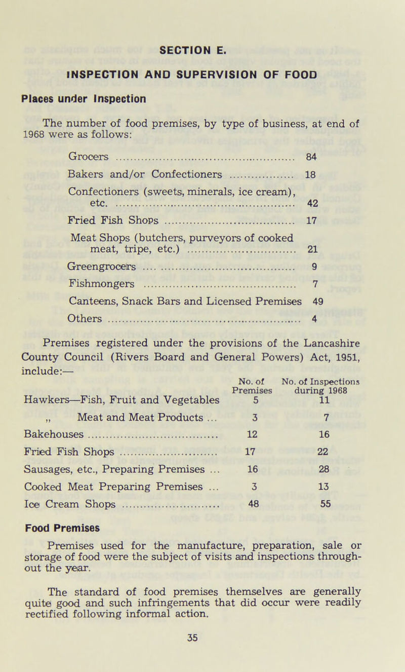 INSPECTION AND SUPERVISION OF FOOD Places under Inspection The number of food premises, by type of business, at end of 1968 were as follows: Grocers 84 Bakers and/or Confectioners 18 Confectioners (sweets, minerals, ice cream), etc 42 Fried Fish Shops 17 Meat Shops (butchers, purveyors of cooked meat, tripe, etc.) 21 Greengrocers 9 Fishmongers 7 Canteens, Snack Bars and Licensed Premises 49 Others 4 Premises registered under the provisions of the Lancashire County Council (Rivers Board and General Powers) Act, 1951, include:— No. of Premises No. of Inspections during 1968 Hawkers—Fish, Fruit and Vegetables 5 11 „ Meat and Meat Products ... 3 7 Bakehouses 12 16 Fried Fish Shops 17 22 Sausages, etc., Preparing Premises ... 16 28 Cooked Meat Preparing Premises ... 3 13 Ice Cream Shops Food Premises 48 55 Premises used for the manufacture, preparation, sale or storage of food were the subject of visits and inspections through- out the yetar. The standard of food premises themselves are generally quite good and such infringements that did occur were readily rectified following informal action.