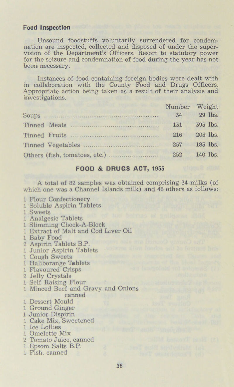 Food Inspection Unsound foodstuffs voluntarily surrendered for condem- nation are inspected, collected and disposed of under the super- vision of the Department’s Officers. Resort to statutory power for the seizure and condemnation of food during the year has not been necessary. Instances of food containing foreign bodies were dealt with in collaboration with the County Food and Drugs Officers. Appropriate action being taken as a result of their analysis and investigations. Number Weight Soups 34 29 lbs. Tinned Meats 131 395 lbs. Tinned Fruits 216 203 lbs. Tinned Vegetables 257 183 lbs. Others (fish, tomatoes, etc.) 252 140 lbs. FOOD & DRUGS ACT, 1955 A total of 82 samples was obtained comprising 34 milks (of which one was a Channel Islands milk) and 48 others as follows: 1 Flour Confectionery 1 Soluble Aspirin Tablets 1 Sweets 1 Analgesic Tablets 1 Slimming Chock-A-Block 1 Extract of Malt and Cod Liver Oil 1 Baby Food 2 Aspirin Tablets B.P. 1 Junior Aspirin Tablets l Cough Sweets 1 Haliborange Tablets 1 Flavoured Crisps 2 Jelly Crystals 1 Self Raising Flour 1 Minced Beef and Gravy and Onions canned 1 Dessert Mould 1 Ground Ginger 1 Junior Dispirin 1 Cake Mix, Sweetened 1 Ice Lollies 1 Omelette Mix 2 Tomato Juice, canned 1 Epsom Salts B.P. 1 Fish, canned