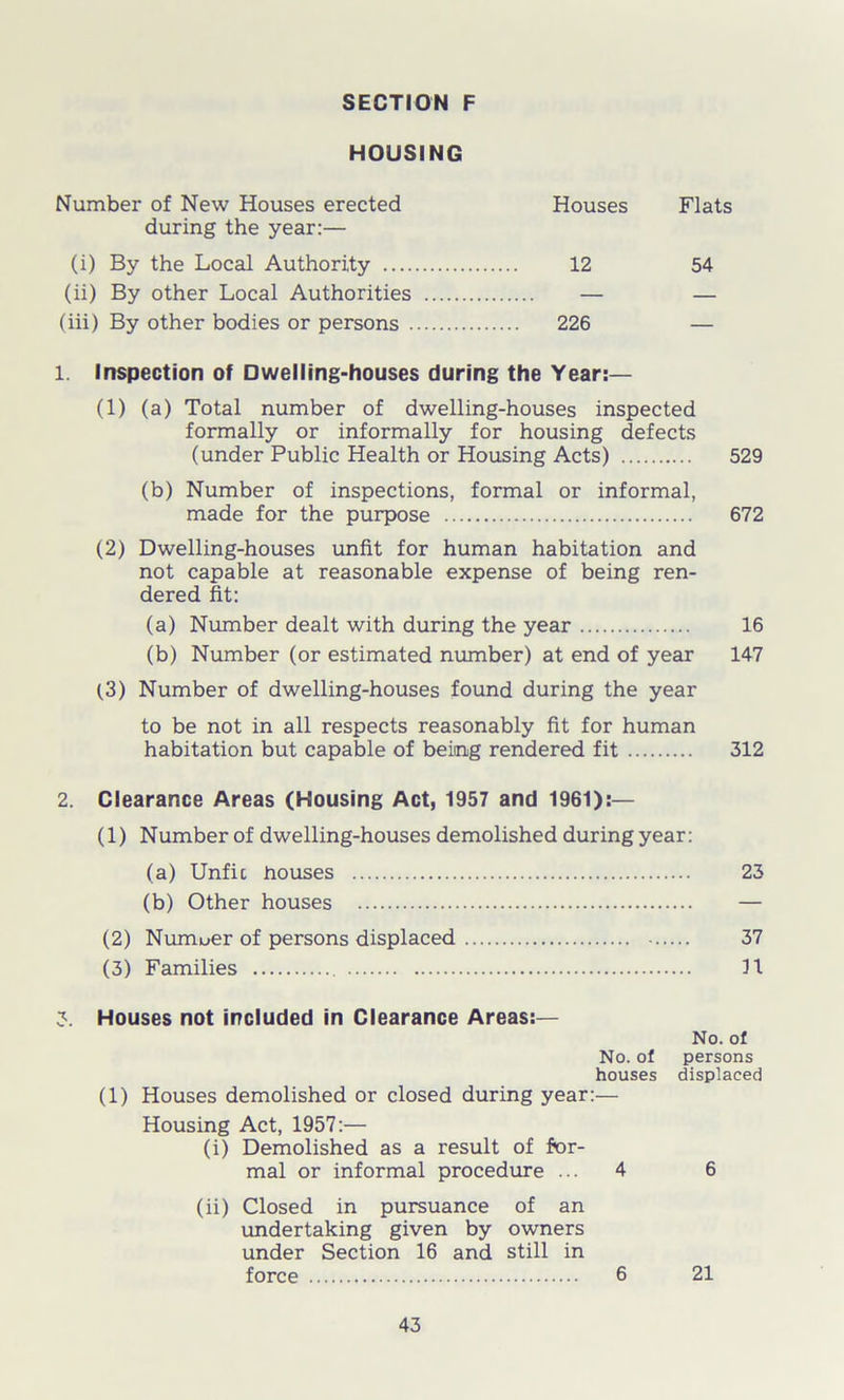 HOUSING Number of New Houses erected Houses Flats during the year:— (i) By the Local Authority 12 54 (ii) By other Local Authorities — — (iii) By other bodies or persons 226 — 1. Inspection of Dwelling-houses during the Year:— (1) (a) Total number of dwelling-houses inspected formally or informally for housing defects (under Public Health or Housing Acts) 529 (b) Number of inspections, formal or informal, made for the purpose 672 (2) Dwelling-houses unfit for human habitation and not capable at reasonable expense of being ren- dered fit: (a) Number dealt with during the year 16 (b) Number (or estimated number) at end of year 147 (3) Number of dwelling-houses found during the year to be not in all respects reasonably fit for human habitation but capable of being rendered fit 312 2. Clearance Areas (Housing Act, 1957 and 1961):— (1) Number of dwelling-houses demolished during year: (a) Unfit houses 23 (b) Other houses — (2) Numuer of persons displaced 37 (3) Families 31 3 Houses not included in Clearance Areas:— No. of houses (1) Houses demolished or closed during year:— Housing Act, 1957:— (i) Demolished as a result of for- mal or informal procedure ... 4 No. of persons displaced 6 (ii) Closed in pursuance of an undertaking given by owners under Section 16 and still in force 6 21