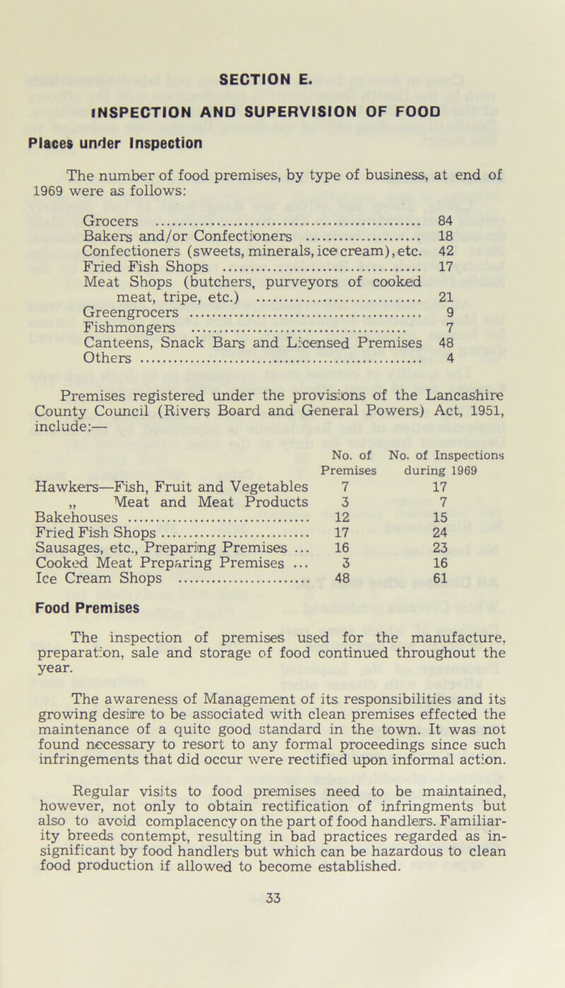 INSPECTION AND SUPERVISION OF FOOD Places under Inspection The number of food premises, by type of business, at end of 1969 were as follows: Grocers 84 Bakers and/or Confectioners 18 Confectioners (sweets, minerals, ice cream), etc. 42 Fried Fish Shops 17 Meat Shops (butchers, purveyors of cooked meat, tripe, etc.) 21 Greengrocers 9 Fishmongers 7 Canteens, Snack Bars and Licensed Premises 48 Others 4 Premises registered under the provisions of the Lancashire County Council (Rivers Board and General Powers) Act, 1951, include:— No. of No. of Inspections Premises during 1969 Hawkers—Fish, Fruit and Vegetables 7 17 „ Meat and Meat Products 3 7 Bakehouses 12 15 Fried Fish Shops 17 24 Sausages, etc., Preparing Premises ... 16 23 Cooked Meat Preparing Premises ... 3 16 Ice Cream Shops 48 61 Food Premises The inspection of premises used for the manufacture, preparation, sale and storage of food continued throughout the year. The awareness of Management of its responsibilities and its growing desire to be associated with clean premises effected the maintenance of a quite good standard in the town. It was not found necessary to resort to any formal proceedings since such infringements that did occur were rectified upon informal action. Regular visits to food premises need to be maintained, however, not only to obtain rectification of infringments but also to avoid complacency on the part of food handlers. Familiar- ity breeds contempt, resulting in bad practices regarded as in- significant by food handlers but which can be hazardous to clean food production if allowed to become established.