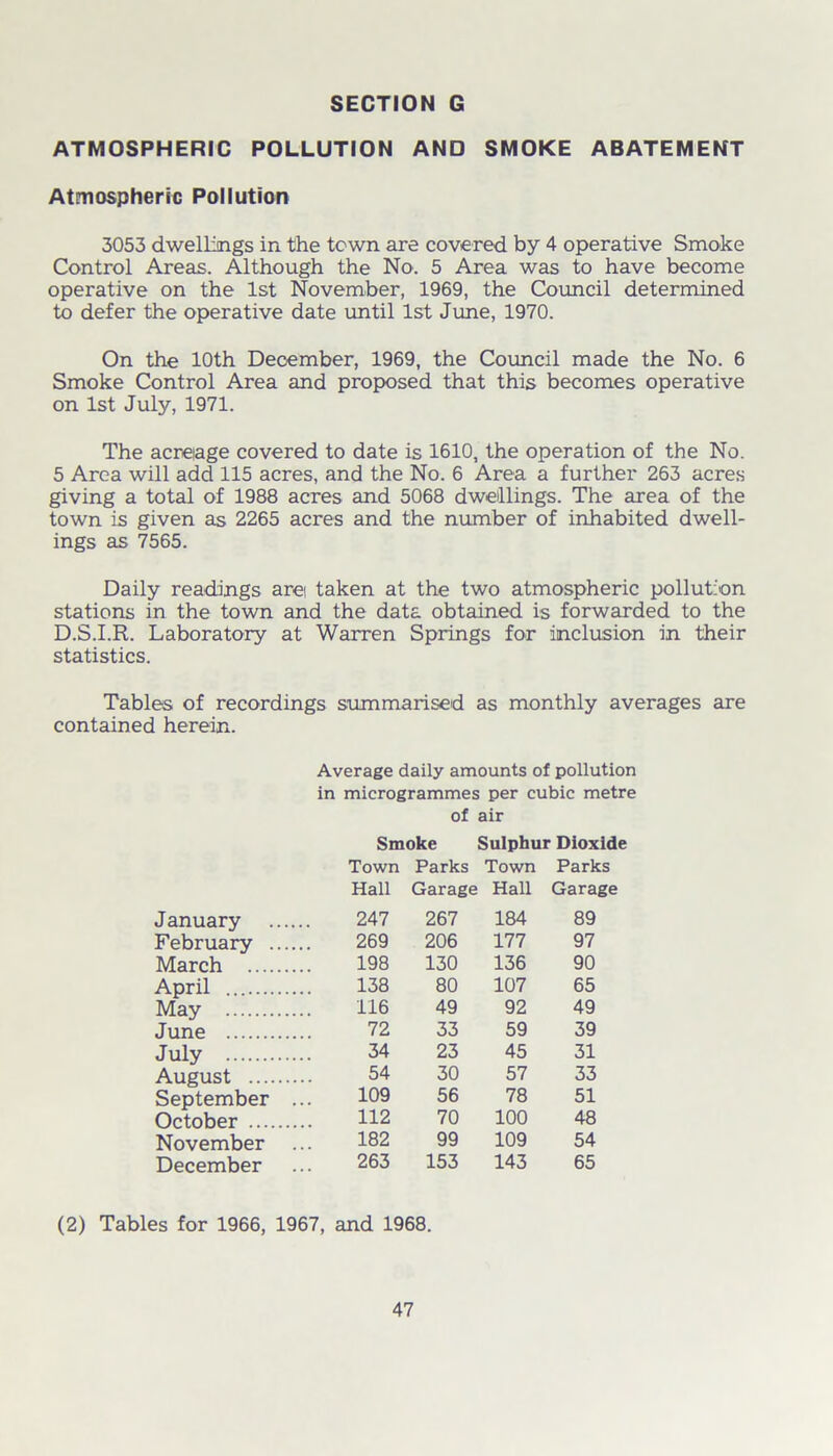 ATMOSPHERIC POLLUTION AND SMOKE ABATEMENT Atmospheric Pollution 3053 dwellings in the town are covered by 4 operative Smoke Control Areas. Although the No. 5 Area was to have become operative on the 1st November, 1969, the Council determined to defer the operative date until 1st June, 1970. On the 10th December, 1969, the Council made the No. 6 Smoke Control Area and proposed that this becomes operative on 1st July, 1971. The acreage covered to date is 1610, the operation of the No. 5 Area will add 115 acres, and the No. 6 Area a further 263 acres giving a total of 1988 acres and 5068 dwellings. The area of the town is given as 2265 acres and the number of inhabited dwell- ings as 7565. Daily readings arei taken at the two atmospheric pollution stations in the town and the data obtained is forwarded to the D.S.I.R. Laboratory at Warren Springs for inclusion in their statistics. Tables of recordings summarised as monthly averages are contained herein. Average daily amounts of pollution in microgrammes per cubic metre of air Smoke Sulphur Dioxide Town Parks Town Parks Hall Garage Hall Garage January 247 267 184 89 February 269 206 177 97 March 198 130 136 90 April 138 80 107 65 May 116 49 92 49 June 72 33 59 39 July 34 23 45 31 August 54 30 57 33 September .. 109 56 78 51 October 112 70 100 48 November 182 99 109 54 December 263 153 143 65 (2) Tables for 1966, 1967, and 1968.