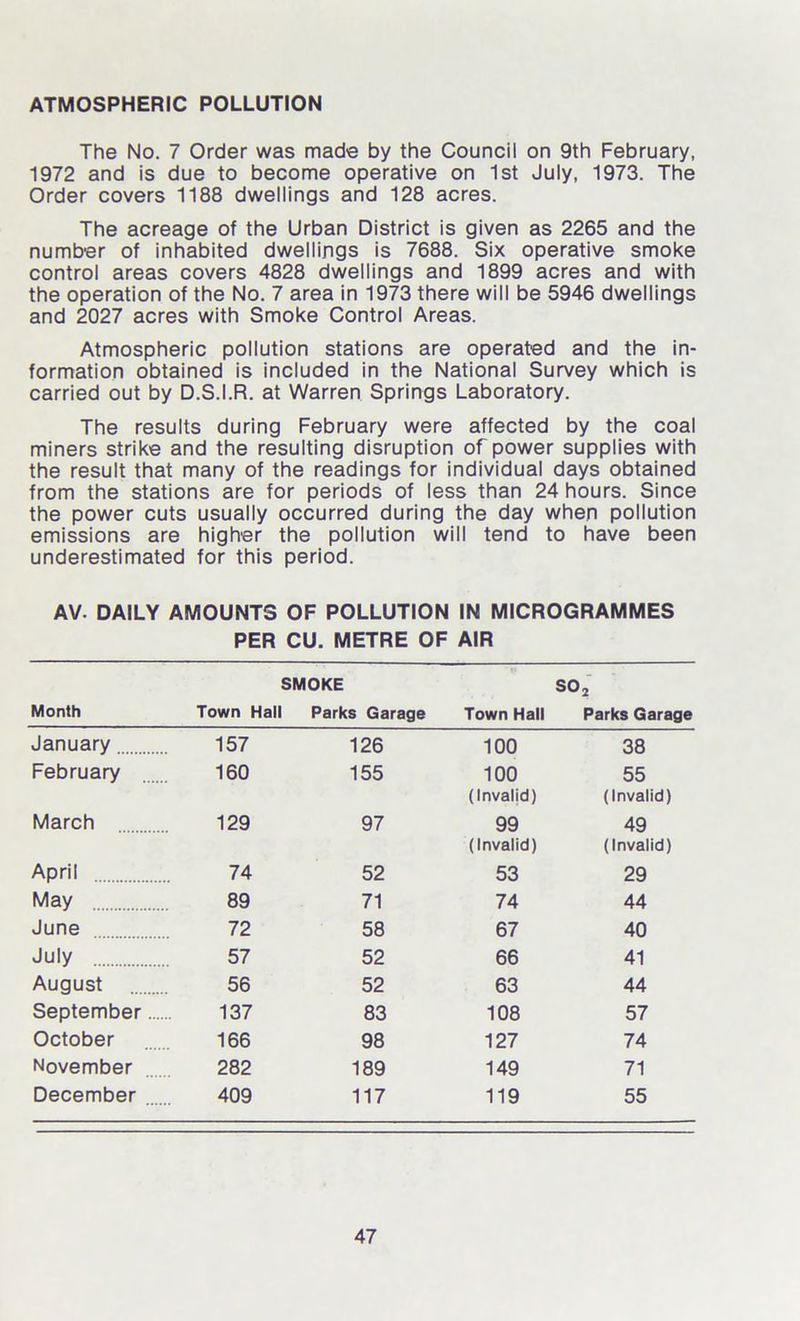 ATMOSPHERIC POLLUTION The No. 7 Order was made by the Council on 9th February, 1972 and is due to become operative on 1st July, 1973. The Order covers 1188 dwellings and 128 acres. The acreage of the Urban District is given as 2265 and the number of inhabited dwellings is 7688. Six operative smoke control areas covers 4828 dwellings and 1899 acres and with the operation of the No. 7 area in 1973 there will be 5946 dwellings and 2027 acres with Smoke Control Areas. Atmospheric pollution stations are operated and the in- formation obtained is included in the National Survey which is carried out by D.S.I.R. at Warren Springs Laboratory. The results during February were affected by the coal miners strike and the resulting disruption of power supplies with the result that many of the readings for individual days obtained from the stations are for periods of less than 24 hours. Since the power cuts usually occurred during the day when pollution emissions are higher the pollution will tend to have been underestimated for this period. AV. DAILY AMOUNTS OF POLLUTION IN MICROGRAMMES PER CU. METRE OF AIR SMOKE S02 Month Town Hall Parks Garage Town Hall Parks Garage January 157 126 100 38 February 160 155 100 (Invalid) 55 (Invalid) March 129 97 99 (Invalid) 49 (Invalid) April 74 52 53 29 May 89 71 74 44 June 72 58 67 40 July 57 52 66 41 August 56 52 63 44 September 137 83 108 57 October 166 98 127 74 November 282 189 149 71 December 409 117 119 55