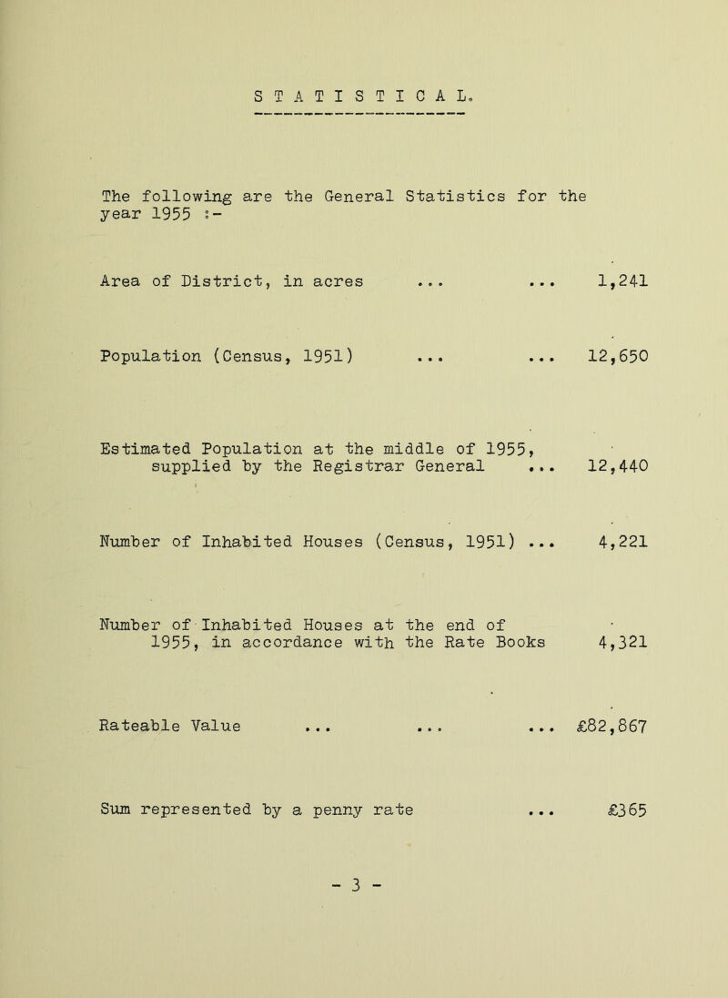 STATISTICAL. The following are the General Statistics for the year 1955 °- Area of District, in acres ... ... 1,241 Population (Census, 1951) ... ... 12,650 Estimated Population at the middle of 1955, supplied hy the Registrar General «.. 12,440 I Number of Inhabited Houses (Census, 1951) 4,221 Number of Inhabited Houses at the end of 1955, in accordance with the Rate Books 4,321 Rateable Value ... ... ... £82,867 Sum represented by a penny rate ... £365