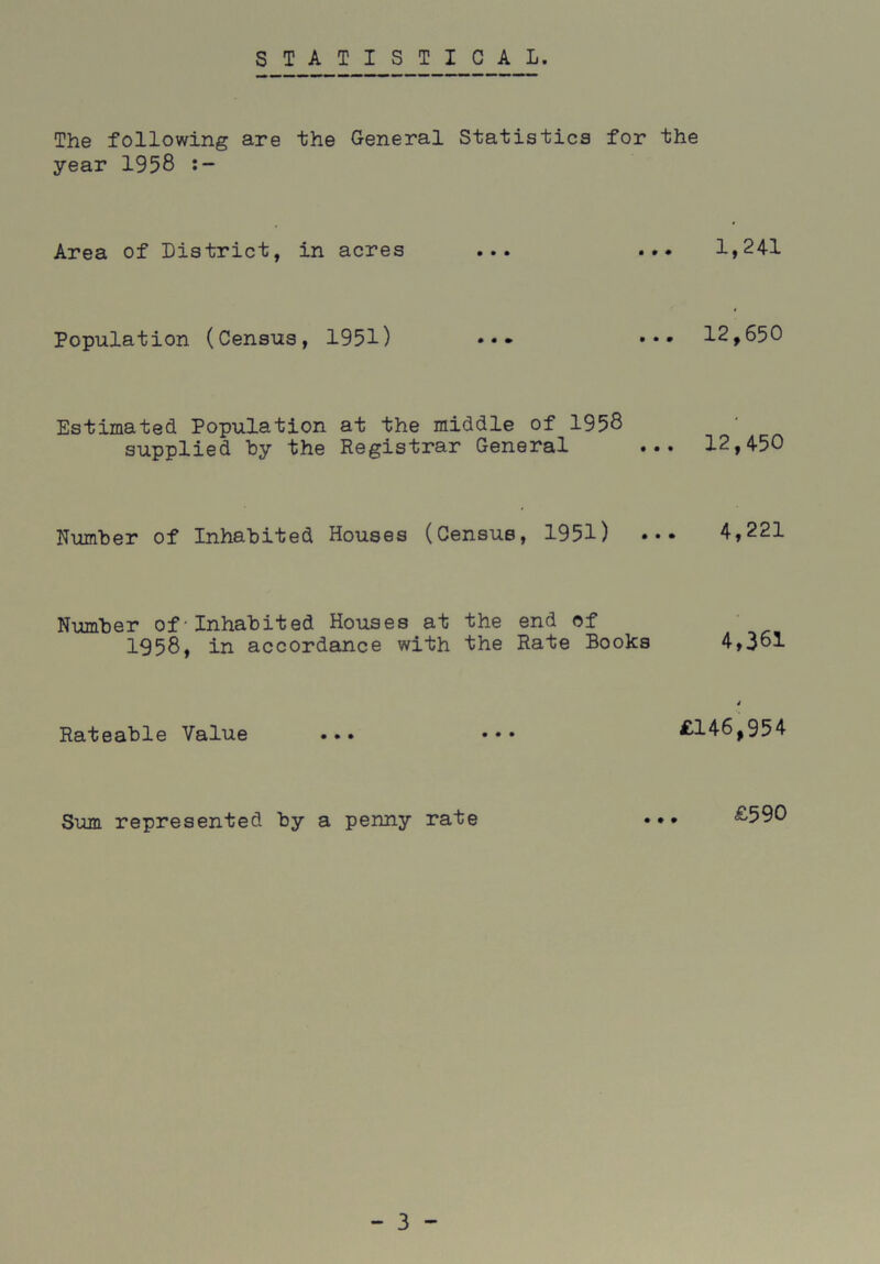 The following are the General Statistics for the year 1958 Area of District, in acres ... ... 1,241 Population (Census, 1951) •• • ••• 12,650 Estimated Population at the middle of 1958 supplied by the Registrar General ... 12,450 Number of Inhabited Houses (Census, 1951) ... 4,221 Number of-Inhabited Houses at the end of 1958, in accordance with the Rate Books 4,381 Rateable Value Sum represented by a penny rate £146,954 £590