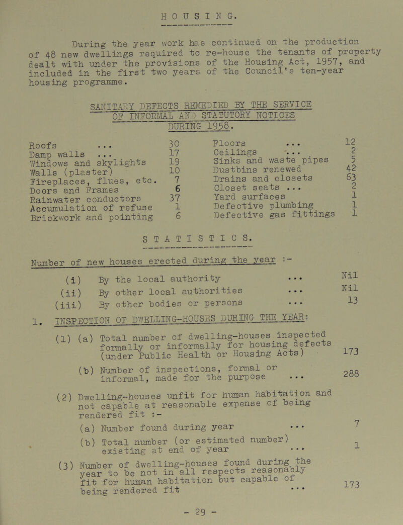 HOUSING. During the year work has continued on the production of 48 new dwellings required to re-house the tenants of property dealt with under the provisions of the Housing Act, 1957, and included in the first two years of the Council's ten-year housing programme. SANITARY DEFECTS REMEDIED BY THE SERVICE OE INFORMAL AND STATUTORY NOTICES DURING 1958. Roofs ... 30 Damp walls ... 17 Windows and skylights 19 Walls (plaster) 10 Fireplaces, flues, etc. 7 Doors and Frames 6 Rainwater conductors 37 Accumulation of refuse 1 Brickwork and pointing 6 Floors ... 12 Ceilings Sinks and waste pipes 5 Dustbins renewed 42 Drains and closets 63 Closet seats ... Yard surfaces 1 Defective plumbing 1 ■npfpo+ivp fittings 1 STATISTICS. Number of new houses erected during the year 2 (i) By the local authority (ii) By other local authorities ••• (iii) By other bodies or persons 1. INSPECTION OF DWELLING-HOUSES DURING THE__X4jAR° Nil Nil 13 (1) (a) Total number of dwelling-houses inspected formally or informally for housing defects (under Public Health or Housing Acts) (b) Number of inspections, formal or informal, made for the purpose ••• (2) Dwelling-houses unfit for human habitation and not capable at reasonable expense of being rendered fit 1- (a) Number found during year (b) Total number (or estimated number) existing at end of year Number of dwelling-houses found during the Sto be not in all respects reasonably fit for human habitation but capable ot being rendered fit (3) 173 288 7 1 173