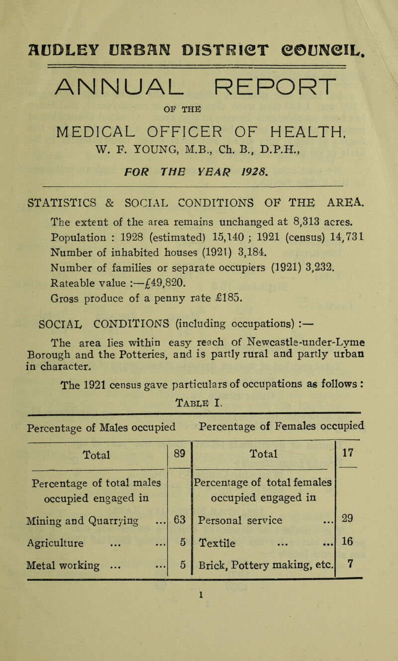 AUDLEY URBAN DISTRICT ©OUNeiL ANNUAL REPORT OF THE MEDICAL OFFICER OF HEALTH. W. F. YOUNG, M.B., Ch. B., D.P.H., FOR THE YEAR 1928. STATISTICS & SOCIAL CONDITIONS OF THE AREA. The extent of the area remains unchanged at 8,313 acres. Population : 1928 (estimated) 15,140 ; 1921 (census) 14,731 Number of inhabited houses (1921) 3,184. Number of families or separate occupiers (1921) 3,232. Rateable value :—£49,820. Gross produce of a penny rate £185. SOCIAL CONDITIONS (including occupations) :— The area lies within easy reach of Newcastle-under-Lyme Borough and the Potteries, and is partly rural and partly urban in character. The 1921 census gave particulars of occupations as follows : Table I, Percentage of Males occupied Percentage of Females occupied Total 89 Total 17 Percentage of total males occupied engaged in Percentage of total females occupied engaged in Mining and Quarrying 63 Personal service 29 Agriculture 5 Textile 16 Metal working ... 5 Brick, Pottery making, etc. 7 l