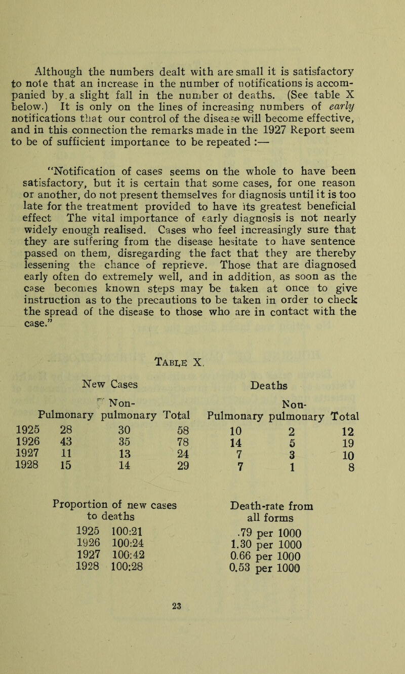 Although the numbers dealt with are small it is satisfactory to note that an increase in the number of notifications is accom- panied by.a slight fall in the number ot deaths. (See table X below.) It is only on the lines of increasing numbers of early notifications that our control of the disease will become effective, and in this connection the remarks made in the 1927 Report seem to be of sufficient importance to be repeated :— “Notification of cases seems on the whole to have been satisfactory, but it is certain that some cases, for one reason or another, do not present themselves for diagnosis until it is too late for the treatment provided to have its greatest beneficial effect The vital importance of early diagnosis is not nearly widely enough realised. Cases who feel increasingly sure that they are suffering from the disease hesitate to have sentence passed on them, disregarding the fact that they are thereby lessening the chance of reprieve. Those that are diagnosed early often do extremely well, and in addition, as soon as the case becomes known steps may be taken at once to give instruction as to the precautions to be taken in order to check the spread of the disease to those who are in contact with the case.” Tabi,e X, New Cases Pulmonary r Non- pulmonary Total 1925 28 30 58 1926 43 35 78 1927 11 13 24 1928 15 14 29 Proportion of new cases to deaths 1925 100:21 1926 100:24 1927 100:42 1928 100:28 Deaths Non- Pulmonary pulmonary Total 10 2 12 14 5 19 7 3 10 7 1 8 Death-rate from all forms .79 per 1000 1.30 per 1000 0.66 per 1000 0.53 per 1000