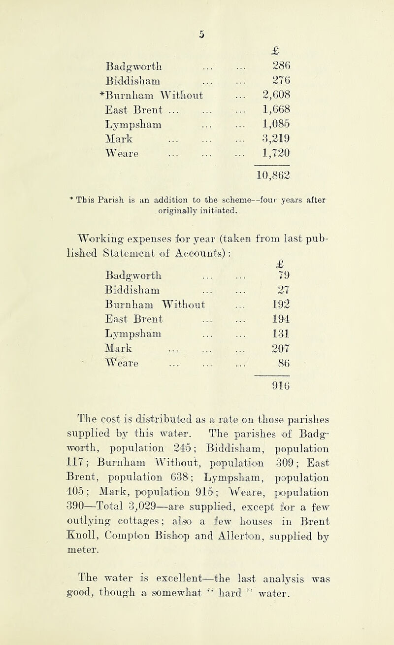 £ Badgworth 280 Bkklisham 27 G ^Burnham Without ... 2,608 East Brent ... 1,668 Ljunpsham ... 1,085 Mark ... 3,219 ^Veare ... 1,720 10,862 * This Parish is an addition to the scheme—four years after originally initiated. MMi’king expenses for year (taken from last pub- lished Statement of Accounts): £ Badgworth 79 Biddisliam 27 Buriiliam ^Vitbout 192 East Brent 194 Lympsham 131 Mark 207 '\Yeare 86 916 The cost is distributed as a rate on those parislies supplied b3r this water. The parishes of Badg- worth, population 245; Biddisliam, population 117; Burnham Without, population 309; East Brent, population 638; Lympsh,am, population 405; Mark, population 915; Weare, population 390—Total 3,029—are supplied, except for a few outlying cottages; also a few houses in Brent Knoll, Compton Bishop and Allertoii, supplied by- meter. Ibe water is excellent—the last analysis was good, though a somewhat “ hard ” water.