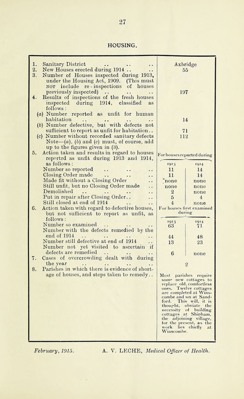 HOUSING. 1. Sanitary District 2. New Houses erected during 1914 .. 3. Number of Houses inspected during 1913, under the Housing Act, 1909. (This must NOT include re - inspections of houses previously inspected) .. 4. Results of inspections of the fresh houses inspected during 1914, classified as follows: (a) Number reported as unfit for human habitation (b) Number defective, but with defects not sufficient to report as unfit for habitation.. (c) Number without recorded sanitary defects Note—(a), (b) and (c) must, of course, add up to the figures given in (3). 5. Action taken and results in regard to houses reportrd as unfit during 1913 and 1914, as follows: Number so reported Closing Order made Made fit without a Closing Order Still unfit, but no Closing Order made Demolished Put in repair after Closing Order.. Still closed at end of 1914 6. Action taken with regard to defective houses, but not sufficient to report as unfit, as follows : Number so examined Number with the defects remedied by the end of 1914 Number still defective at end of 1914 Number not yet visited to ascertain if defects are remedied 7. Cases of overcrowding dealt with during the year 8. Parishes in which there is evidence of short- age of houses, and steps taken to remedy.. Axbridge 55 197 14 71 112 For houses reported during- 19‘3 11 11 none none 2 1914 14 14 none none none 4 none 5 4 For houses first examined during *913 63 44 13 1914 71 48 23 6 none 2 Most parishes require some new cottages to replace old, comfortless ones. Twelve cottages are completed at Wins- combe and six at Sand- ford. This will, it is thought, obviate the necessity of building cottages at Shipham, the adjoining village, for the present, as the work lies chiefly at Winscombe.