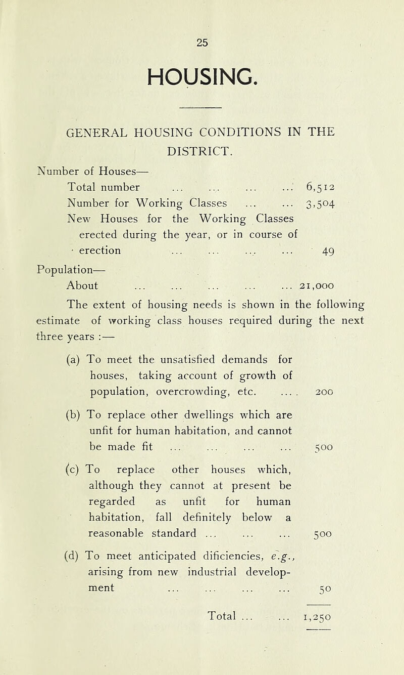 HOUSING. GENERAL HOUSING CONDITIONS IN THE DISTRICT. Number of Houses— Total number ... ... ... ... 6,512 Number for Working Classes ... ... 3>504 New Houses for the Working Classes erected during the year, or in course of • erection ... ... ... ... 49 Population— About 21,000 The extent of housing needs is shown in the following estimate of working class houses required during the next three years ;— (a) To meet the unsatisfied demands for houses, taking account of growth of population, overcrowding, etc. .... 200 (b) To replace other dwellings which are unfit for human habitation, and cannot be made fit ... ... ... ... 500 (c) To replace other houses which, although they cannot at present be regarded as unfit for human habitation, fall definitely below a reasonable standard ... ... ... 500 (d) To meet anticipated dificiencies, e.g., arising from new industrial develop- ment ... ... ... ... 50 Total ... 1,250