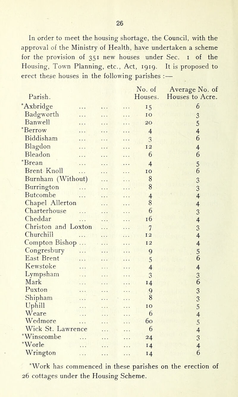 In order to meet the housing shortage, the Council, with the approval of the Ministry of Health, have undertaken a scheme for the provision of 351 new houses under Sec. i of the Housing, Town Planning, etc.. Act, 1919. It is proposed to erect these houses in the following parishes : — Parish. No. of Houses. Average No. of Houses to Acre. *Axbridge 15 6 Badgworth 10 3 Banwell 20 5 *Berrow 4 4 Biddisham 3 6 Blagdon 12 4 Bleadon 6 6 *Brean 4 5 Brent Knoll 10 6 Burnham (Without) 8 3 Burrington 8 3 Butcombe 4 4 Chapel Allerton 8 4 Charterhouse 6 3 Cheddar 16 4 Christon and Loxton 7 3 Churchill 12 4 Compton Bishop ... 12 4 Congresbury 9 5 East Brent 5 6 Kewstoke 4 4 Lympsham 3 3 Mark 14 6 Puxton 9 3 Shipham 8 3 Uphill 10 5 Weare 6 4 Wedmore 60 5 Wick St. Lawrence 6 4 *Winscombe 24 3 *Worle 14 4 Wrington 14 6 *Work has commenced in these parishes on the erection of 26 cottages under the Housing Scheme.