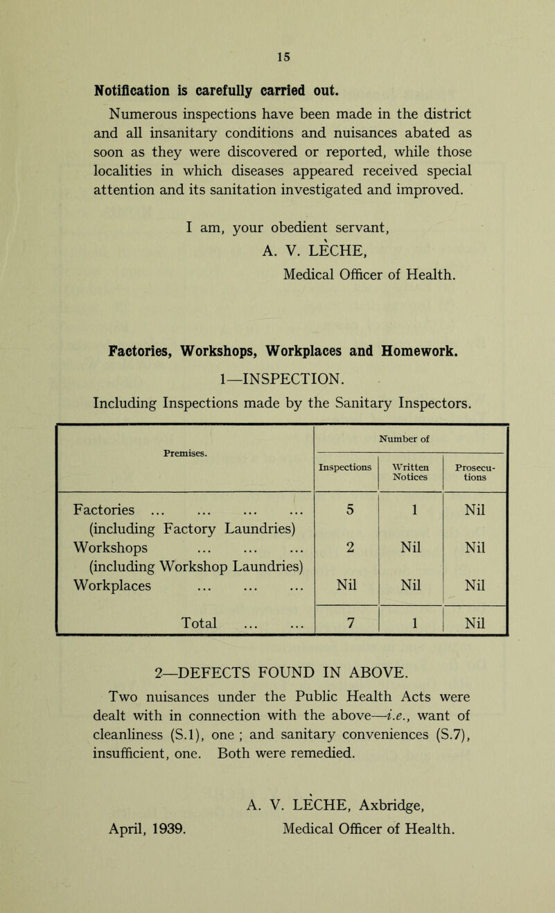 Notification is carefully carried out. Numerous inspections have been made in the district and all insanitary conditions and nuisances abated as soon as they were discovered or reported, while those localities in which diseases appeared received special attention and its sanitation investigated and improved. I am, your obedient servant, A. V. LECHE, Medical Officer of Health. Factories, Workshops, Workplaces and Homework. 1—INSPECTION. Including Inspections made by the Sanitary Inspectors. Premises. Number of Inspections Written Notices Prosecu- tions Factories 5 1 Nil (including Factory Laundries) Workshops 2 Nil Nil (including Workshop Laundries) Workplaces Nil Nil Nil Total 7 1 Nil 2—DEFECTS FOUND IN ABOVE. Two nuisances under the Public Health Acts were dealt with in connection with the above—i.e.y want of cleanliness (S.l), one ; and sanitary conveniences (S.7), insufficient, one. Both were remedied. A. V. LECHE, Axbridge,