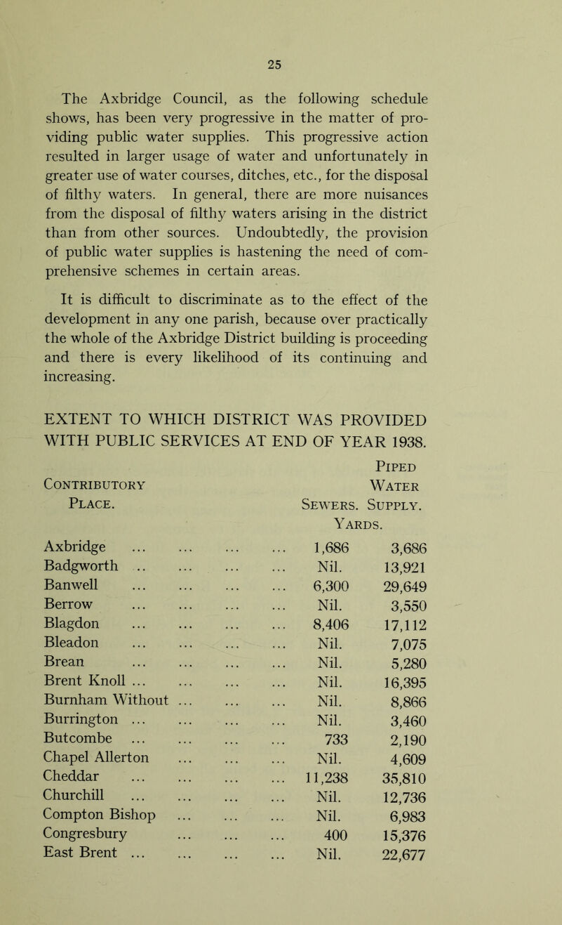 The Axbridge Council, as the following schedule shows, has been very progressive in the matter of pro- viding public water supplies. This progressive action resulted in larger usage of water and unfortunately in greater use of water courses, ditches, etc., for the disposal of filthy waters. In general, there are more nuisances from the disposal of filthy waters arising in the district than from other sources. Undoubtedly, the provision of public water supplies is hastening the need of com- prehensive schemes in certain areas. It is difficult to discriminate as to the effect of the development in any one parish, because over practically the whole of the Axbridge District building is proceeding and there is every likelihood of its continuing and increasing. EXTENT TO WHICH DISTRICT WAS PROVIDED WITH PUBLIC SERVICES AT END OF YEAR 1938. Piped Contributory Place. Sewers. Water Supply. Axbridge Yards. 1,686 3,686 Badgworth Nil. 13,921 Banwell 6,300 29,649 Berrow Nil. 3,550 Blagdon 8,406 17,112 Bleadon Nil. 7,075 Brean Nil. 5,280 Brent Knoll ... Nil. 16,395 Burnham Without ... Nil. 8,866 Burrington Nil. 3,460 Butcombe 733 2,190 Chapel Allerton Nil. 4,609 Cheddar ... 11,238 35,810 Churchill Nil. 12,736 Compton Bishop Nil. 6,983 Congresbury 400 15,376 East Brent ... Nil. 22,677