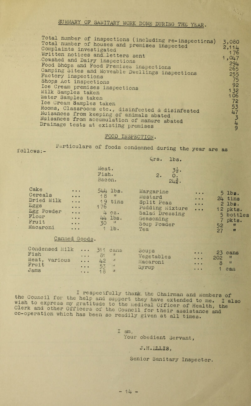 SUMMARY OF SANITARY WORK DONE DURING THE YLAR. TnS ^m5ei> °- ?;nsPections (including re-inspect ions) Total number ox houses and premises inspected Complaints investigated Written notices andlletters sent ■Cowshed and Dairy inspections Pood Shops and Pood Premises inspections Camping oites and Moveable Dwellings inspections Factory inspections Shops Act inspections Ice Cream premises inspections Milk Samples taken Water Samples taken Ice Cream Samples taken Rooms, Classrooms etc., disinfected & disinfested .Nuisances from keeping of animals abated nuisances from accumulation of manure abated Drainage tests at existing premises 3,080 2,114 1 76 1 ,047 294 265 255 75 92 1 32 1 06 72 53 47 3 4 9 POOD INSPECTION. follows:- Particulars of foods condemned during the year are as Cake Cereals Dried Milk Mggs Rgg Powder Flour Fruit Macaroni Qrs. lbs. Meat. Pish. Bacon. 2. 3h 0. 241. 544 lbs. Margarine 1 8 1 9 tins 1 76 4 oz. 44 lbs 30 11 1 lb. Mustard Split Peas Pudding Mixture Salad Dressing Seasoning Soup Powder Tea 5 lbs. 24 tins 2 lbs. 12 pkts. 5 bottles 7 pkts. 52 « 27 0 C anne d Goods. Condensed Milk Pish Meat, various Fruit Jams 311 cans 81 42 53 1 8  soups Vegetables Macaroni Syrup 23 cans 202 » 8  1 can the Pnnnpil fnr th 1 I>es^ecfullY thank, the Chairman and Members of . , u c1^ ^01 help support they have extended to me. I also ish to express my gratitude to the Medical Officer of Health the Clerk and other Officers of the Council for tteir LeL^ance and CO Operation which has been so readily given at all times. I am. Your obedient Servant, J.H.LLLIS, Senior Sanitary Inspector.