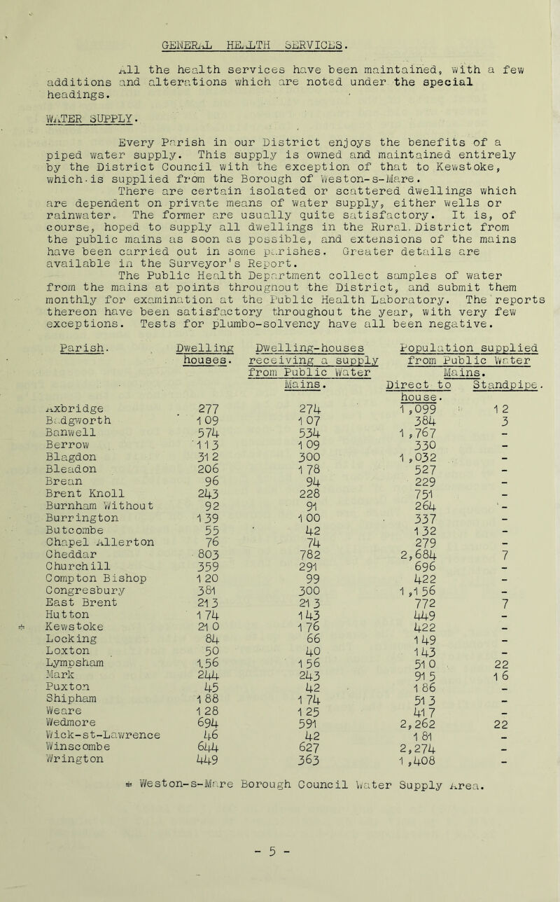 GENERAL HELLLTH SERVICES. jt.11 the health services have been maintained, with a few additions and alterations which are noted under the special headings. Winter supply. Every Parish in our District enjoys the benefits of a piped water supply. This supply is owned and maintained entirely by the District Council with the exception of that to Kewstoke, which-is supplied from the Borough of Weston-s-Mare. There are certain isolated or scattered dwellings which are dependent on private means of water supply, either wells or rainwater. The former are usually quite satisfactory. It is, of course, hoped to supply all dwellings in the Rural.District from the public mains as soon as possible, and extensions of the mains have been carried out in some parishes. Greater details are available in the Surveyor's Report. The Public Health Department collect samples of water from the mains at points througnout the District, and submit them monthly for examination at the Public Health Laboratory. The report; thereon have been satisfactory throughout the year, with very few exceptions. Tests for plumbo-solvency have all been negative. Parish. Dwelling Dwelling-houses Population supplied houses. receiving a .. supply from Public Water from Public Water Mains. Mains. Direct to Standpipe hou se. .Axbridge 277 274 1 ,099 1 2 Badgworth 109 1 07 384 3 Banwell 574 534 1 ,767 - Berrow '113 1 09 330 - Blagdon 31 2 300 1,032 - Bleadon 206 1 78 527 — Brean 96 94 229 - Brent Knoll 243 228 751 — Burnham Without 92 91 264 ' - Burrington 139 1 00 337 - Bute omb e 55 42 1 32 - Chapel Allerton 76 74 279 - Cheddar ■ 803 782 2,684 7 Churchill 359 291 696 - Compton Bishop 1 20 99 422 - Congresbur.y 381 300 1 ,1 56 - East Brent 213 21 3 772 7 Hutton 174 143 449 — Kewstoke 21 0 1 76 422 — Locking 84 66 149 — Loxton 50 40 143 — Lympsham 1.56 1 56 510 . 22 Mark 244 243 91 5 1 6 Puxto.n 45 42 1 86 — Shipham 1 88 1 74 513 — We are 1 28 1 25 417 _ Wedmore 694 591 2,262 22 Wick-st-Lawrence 46 42 1 81 Winscombe 644 627 2,274 — Wrington 449 3 63 1 ,408 - * Weston-s-Mare Borough Council Water Supply Area.