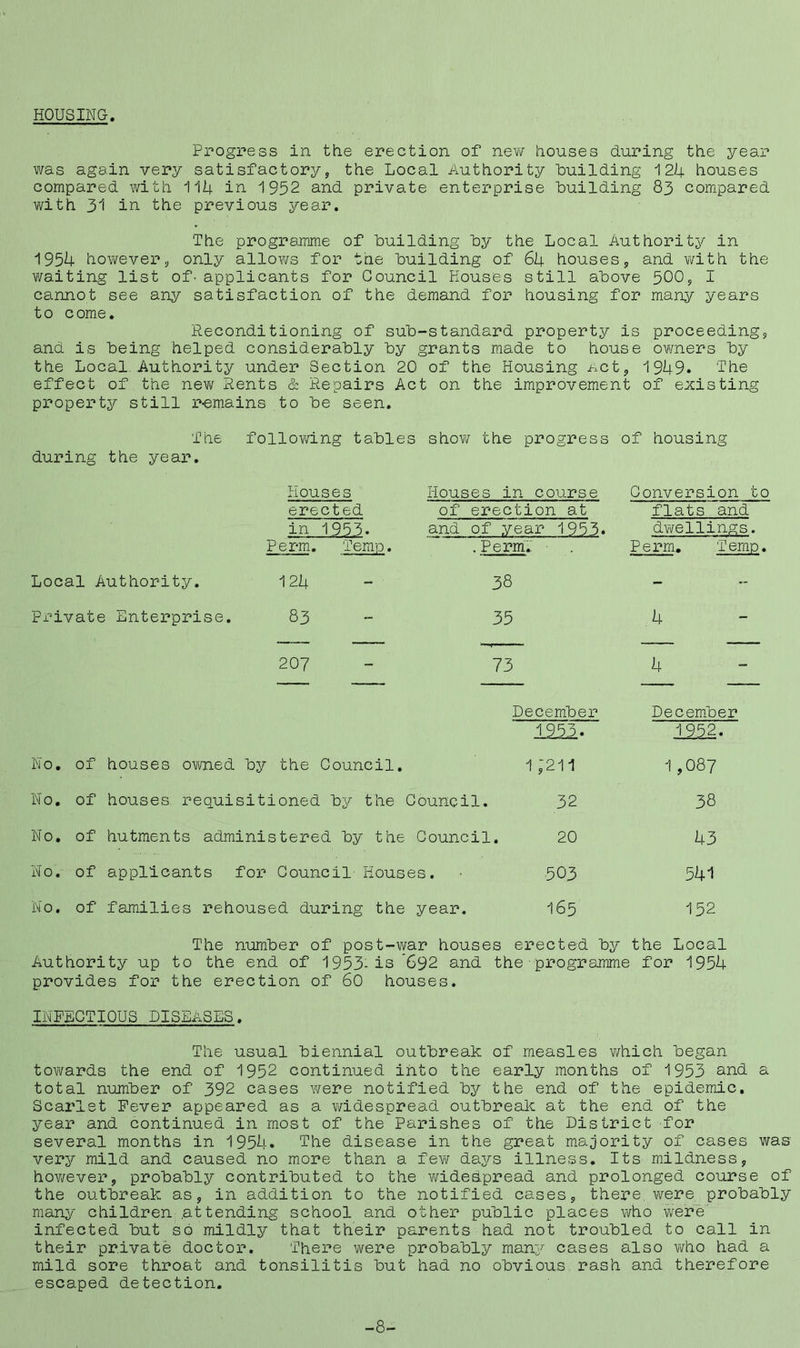 HOUSING Progress in the erection of new houses during the year was again very satisfactory,, the Local Authority building 124 houses compared with 11k in 1952 and private enterprise building 83 compared with 31 in the previous year. The programme of building by the Local Authority in 1954 however, only allows for the building of 6k houses, and with the waiting list of- applicants for Council Houses still above 500, I cannot see any satisfaction of the demand for housing for many years to come. Reconditioning of sub-standard property is proceeding, and is being helped considerably by grants made to house owners by the Local Authority under Section 20 of the Housing Act, 1949. The effect of the nev/ Rents & Repairs Act on the improvement of existing property still r-emains to be seen. The following tables show the progress of housing during the year. Local Authority. Private Enterprise. Houses Houses in course Conversion to erected of erection at flats and in 1953. and of year 1953. dwellings. Perm. Temp. .Perm.. Perm. Temp. 124 38 _ 83 35 4 207 73 4 No. of No. of No. of No. of No. of houses owned by the Council, houses requisitioned by the Council, hutments administered by the Council, applicants for Council Houses, families rehoused during the year. December 1251. December 1952. 1 ;2ii 1,087 32 38 20 43 503 541 165 152 The number of post-war houses erected by the Local Authority up to the end of 1953-is ’692 and the programme for 1954 provides for the erection of 60 houses. INFECTIOUS DISEASES. The usual biennial outbreak of measles which began towards the end of 1952 continued into the early months of 1953 and a total number of 392 cases were notified by the end of the epidemic. Scarlet Fever appeared as a widespread outbreak at the end of the year and continued in most of the Parishes of the District for several months in 1954. The disease in the great majority of cases was very mild and caused no more than a few days illness. Its mildness, however, probably contributed to the widespread and prolonged course of the outbreak as, in addition to the notified cases, there were probably many children attending school and other public places who were’ infected but so mildly that their parents had not troubled to call in their private doctor. There were probably many cases also who had a mild sore throat and tonsilitis but had no obvious rash and therefore escaped detection. -8-