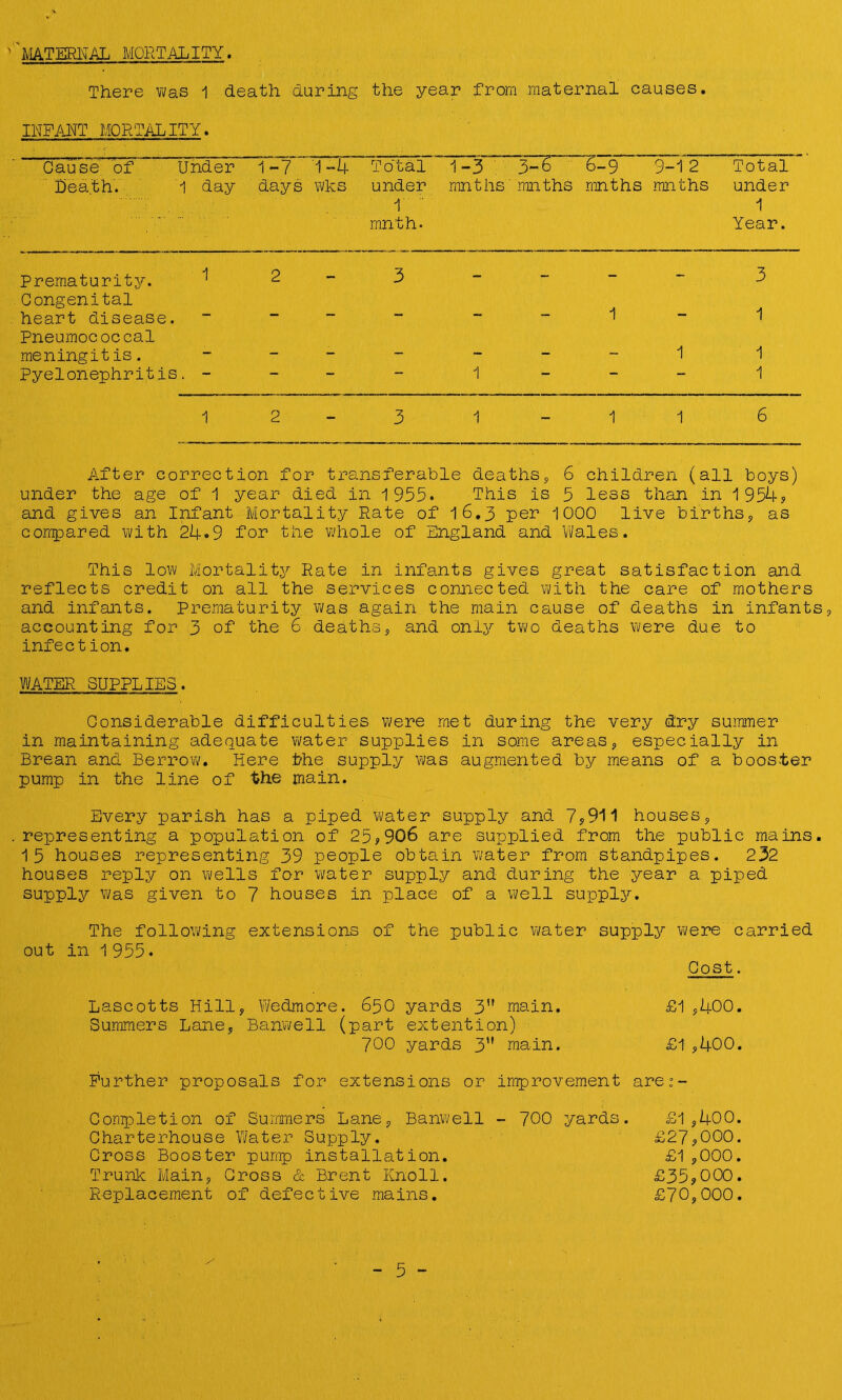 'MATERNAL MORTALITY. There was 1 death during the year from maternal causes. INFANT MORTALITY. Cause cf ~ Under 1-7 1-4 Total 1 -3 ~~~ 3-&~ S-9 9-12 Total Death. 1 day days wks under ninths' ranths ninths ninths under 1 ' 1 ninth. Year. Prematurity. 1 d - d ____ .> Congenital heart disease. ---- __i_ 1 Pneumococcal meningitis. ____ - - - 1 1 Pyelonephritis. - 1--- 1 12-3 1-11 6 After correction for transferable deaths, 6 children (all boys) under the age of 1 year died in 1955. This is 5 less than in 1954? and gives an Infant Mortality Rate of 16.3 per 1000 live births, as compared with 24«9 for the whole of England and Wales. This low Mortality Rate in infants gives great satisfaction and reflects credit on all the services connected with the care of mothers and infants. Prematurity was again the main cause of deaths in infants, accounting for 3 of the 6 deaths, and only two deaths were due to infect ion. WATER SUPPLIES. Considerable difficulties were met during the very dry summer in maintaining adequate water supplies in some areas, especially in Brean and Berrow. Here ±?he supply was augmented by means of a booster pump in the line of the main. Every parish has a piped water supply and 7?911 houses, . representing a population of 25?906 are supplied from the public mains. 15 houses representing 39 people obtain water from standpipes. 232 houses reply on wells for water supply and during the year a piped supply was given to 7 houses in place of a well supply. out The following extensions of in 1 955. the public water supply were carried Cost. Lascotts Hill, Wedmore. 650 yards 3 main. £1 ,400. Summers Lane, Banwell (part extention) 700 yards 3” main. £1 ,400. Further proposals for extensions or improvement are:- Completion of Summers Lane, Banwell - 700 yards. £1,400. Charterhouse Water Supply. £27?000. Cross Booster pump installation. £1,000. Trunk Main, Cross & Brent Knoll. £35,000. Replacement of defective mains. £70,000.