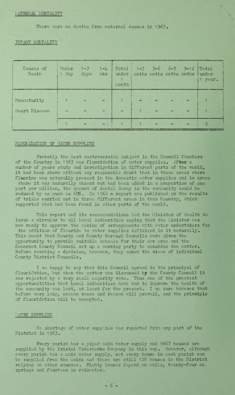 PATERNAL MORTALITY There were no deaths from maternal causes in 1963. INFANT MORTALITY Causes of Death { Under 1-7 1-4 1 day days wks Total under 1 month 1-3 3-6 6-9 9-12 mnths mnths ninths mnths ... j Total under 1 year. j Prematurity | i - - 1 1 j Heart Disease 1 1 > 1 1 - - - 2 ! FLUORIDATION OF WATER SUPPLIES Probably the most controversial subject in the Council Chambers of the Country in 1963 was fluoridation of ?/ater supplies. After a number of years study and investigation in different parts of the world, it had been shown without any reasonable doubt that in those areas where fluorine was naturally present in the domestic -water supplies and in areas where it was naturally absent but had been added in a proportion of one part per million, the amount of dental decay in the community could be reduced by as much as 6Cf%. In 1 962 a report was published on the results of trials carried out in three different areas in this Country, which supported what had been found in other parts of the world. This report and its recommendations led the Rinister of Health to issue a circular to all Local -Authorities saying that the minister was now ready to approve the making of arrangements with water undertakers for the addition of flouride to water supplies deficient in it naturally. This meant that County and County Borough Councils were given the opportunity to provide suitable schemes for their own area and the Somerset County Council set up a working party to consider the natter. Before reaching a decision, however, they asked the views of individual County District Councils. I am happy to say that this Council agreed to the principal of flouridation, but when the matter was discussed by the County Council it was rejected by a very small majority vote. Thus one of the greatest opportunitities that Local Authorities have had to improve the health of the community was lost, at least for the present. I am sure however that before very long, common sence and reason will prevail, and the principle of fluoridation will be accepted. ■'ATER SUPPLIES No shortage of water supplies was reported from any part of the District in 1963. Every parish has a piped main water supply and 9667 houses are supplied by the Bristol Waterworks Company in this way. However, although every parish has a main water supply, not every house in each parish can be supplied from the mains and. there are still 128 houses in the District relying on other sources. Eighty houses depend on wells, twenty-four on springs and. fourteen on rainwater.