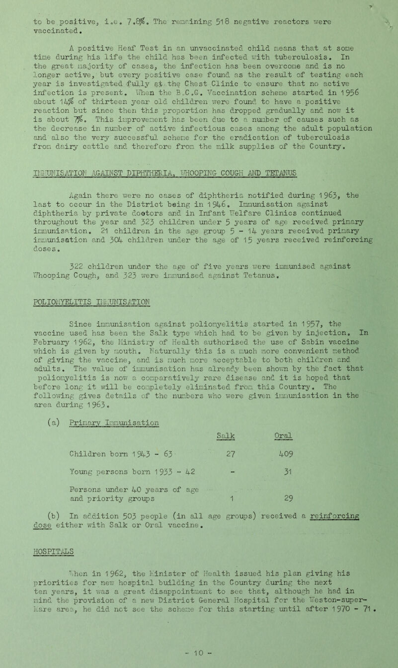 to be positive, i.e. 7.8%. The remaining 518 negative reactors were vaccinated. A positive Heaf Test in an unvaccinated child means that at some tine during his life the child has been infected with tuberculosis. In the great majority of cases, the infection has been overcome and is no longer active, but every positive case found as the result of testing each year is investigated fully air.the Chest Clinic to ensure that no active infection is present. When the B.C.G-. Vaccination scheme started in 1 956 about 14% of thirteen year old children were found to have a. positive reaction but since then this proportion has dropped gradually and now it is about 7%. This improvement has been due to a number of causes such as the decrease in number of active infectious cases among the adult population and also the very successful scheme for the eradication of tuberculosis from dairy cattle and therefore from the milk supplies of the Country. IMHUHISATIOH AGAINST DIPHTHERIA, CHOPPING COUGH AND TETANUS Again there were no cases of diphtheria notified during 1963, the last to occur in the District being in 1946. Immunisation against diphtheria by priva.te doctors and in Infant Welfare Clinics continued throughout the year and 323 children under 5 years of age received primary immunisation. 21 children in the age group 5-14 years received primary immunisation and 3C4 children under the age of 15 years received reinforcing doses. 322 children under the age of five years were immunised against Whooping Cough, and 323 were immunised against Tetanus. POLIOi'iYELITIS II IMMUNISATION Since immunisation against poliomyelitis started in 1 957, the vaccine used has been the Salk type which had to be given by injection. In February 1962, the Ministry of Health authorised the use of Sabin vaccine which is given by mouth. Naturally this is a much more convenient method of giving the vaccine, and is much more acceptable to both children and adults. The value of immunisation has already been shown by the fact that poliomyelitis is now a comparatively rare disease and it is hoped that before long it will be completely eliminated from this Country. The following gives details of the numbers who were given immunisation in the area during 1 963. (a) Primary Immunisation Salk Oral Children born 1 943 - 63 27 409 Young persons born 1 933 - 42 - 31 Persons under 40 years of and priority groups age 1 29 (b) In addition 503 people (in all age groups) received a reinforcing dose either with Salk or Oral vaccine. HOSPITALS '.hen in 1 962, the Minister of Health issued his plan giving his priorities for new hospital building in the Country during the next ten years, it was a great disappointment to see that, although he had in mind the provision of a new District General Hospital for the ¥eston-super- Lare area, he did not see the scheme for this starting until after 1 970 - 71 •