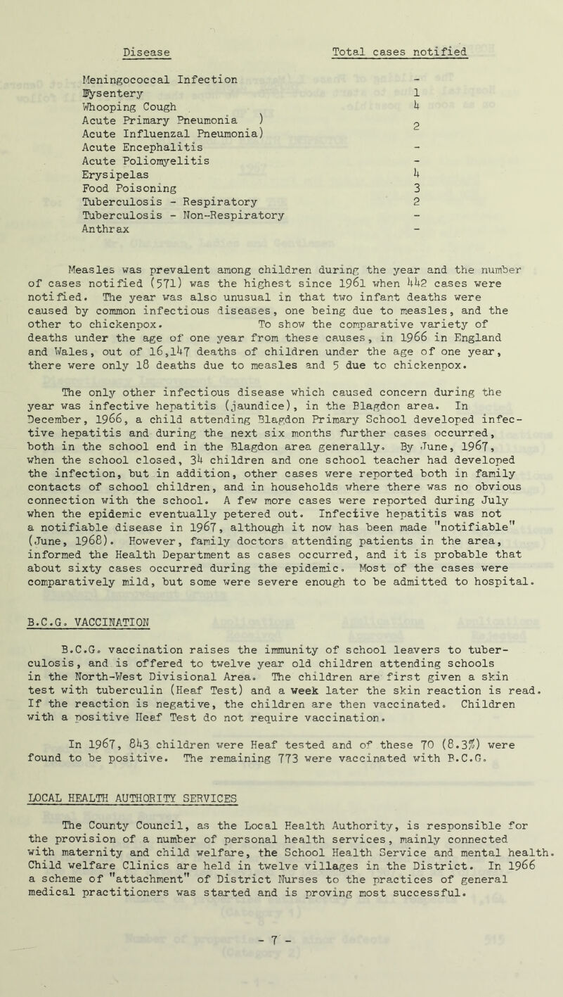 Disease Total cases notified Meningococcal Infection dysentery Whooping Cough Acute Primary Pneumonia ) Acute Influenzal Pneumonia) Acute Encephalitis Acute Poliomyelitis Erysipelas Food Poisoning Tuberculosis - Respiratory Tuberculosis - Non-Respiratory Anthrax 1 k 2 k 3 2 Measles was prevalent among children during the year and the number of cases notified (57l) was the highest since 1961 when bh2 cases were notified. The year was also unusual in that two infant deaths were caused by common infectious diseases, one being due to measles, and the other to chickenpox. To show the comparative variety of deaths under the age of one year from these causes, in 1966 in England and Wales, out of 16,1^7 deaths of children under the age of one year, there were only l8 deaths due to measles and 5 due to chickenpox. The only other infectious disease which caused concern during the year was infective hepatitis (jaundice), in the Elagdon area. In December, 1966, a child attending Elagdon Primary School developed infec- tive hepatitis and during the next six months further cases occurred, both in the school end in the Blagdon area generally. By June, 1967, when the school closed, children and one school teacher had developed the infection, but in addition, other cases were reported both in family contacts of school children, and in households where there was no obvious connection with the school. A few more cases were reported during July when the epidemic eventually petered out. Infective hepatitis was not a notifiable disease in 1967, although it now has been made notifiable” (June, 1968). However, family doctors attending patients in the area, informed the Health Department as cases occurred, and it is probable that about sixty cases occurred during the epidemic. Most of the cases were comparatively mild, but some were severe enough to be admitted to hospital. B.C.G. VACCINATION B.C.G, vaccination raises the immunity of school leavers to tuber- culosis, and is offered to twelve year old children attending schools in the North-West Divisional Area. The children are first given a skin test with tuberculin (Heaf Test) and a week later the skin reaction is read. If the reaction is negative, the children are then vaccinated. Children with a positive Heaf Test do not require vaccination. In 1967, 8^3 children were Heaf tested and of these 70 (8.3$) were found to be positive. The remaining 773 were vaccinated with B.C.G, LOCAL HEALTH AUTHORITY SERVICES The County Council, as the Local Health Authority, is responsible for the provision of a number of personal health services , mainly connected with maternity and child welfare, the School Health Service and mental health. Child welfare Clinics are held in twelve villages in the District. In 1966 a scheme of attachment of District Nurses to the practices of general medical practitioners was started and is proving most successful.