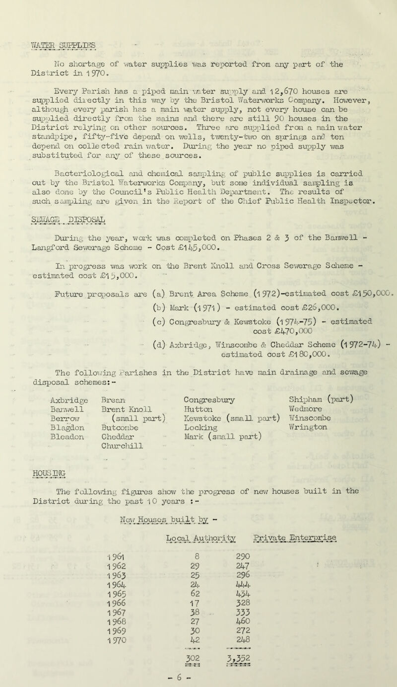 WATER SUPPLIES No shortage of water supplies was reported from any part of the District in 1970. Every Parish has a piped main water supply and 12,670 houses are supplied directly in this way by the Bristol Waterworks Company. However, although every parish has a main water supply, not every house can be supplied directly from the mains and there are still 90 houses in the District relying on other sources. Three are supplied from a main water standpipe, fifty-five depend on wells, twenty-two on springs and ten depend on collected rainwater. During the year no piped supply was substituted for any of these sources. Bacteriological and chemical sampling of public supplies is carried out by the Bristol Waterworks Company, but' some individual sampling is. also done by the Council’s Public Health Department. The results of such sampling are given in the Report of the Chief Public Health Inspector. SEWAGE. _ _ DKPOSAL During the year, work was completed on Phases 2 & 3 of the Banwell - Langford Sewerage Scheme - Cost £1 45,000. In progress was work on the Brent Knoll and Cross Sewerage Scheme - estimated cost £19,000. Future proposals are (a) Brent Area Scheme (l 972)-estimated cost £150,000. (b) Mark (l 971 ) - estimated cost £26,000. (c) Congresbury & Kewstoke (l 974-75) - estimated cost £470,000 (d) Axbridge, Winscombe & Cheddar Scheme (l 972-74) ~ estimated cost £180,000. The following Parishes in the District have main drainage and sewage disposal schemes:- Axbridge Banwell Berrow Blagdon Blcadon Brean- Brent Knoll (small part) Butcombe Cheddar Churcliill Congresbury Hutton Kewstoke (small part) Locking Mark (small part) Shipham (part) Wedmore Winscombe Wrington HOUSING; The follov/ing figures show the progress of new houses built in the District during the past 10 years :- New Housesx built by - Local Ajattiority Private Enterprise 1961 8 290 1962 29 247 1963 25 296 1 964 24 444 1965 62 434 1 966 17 328 1967 38 . 333 1 968 27 460 1969 30 272 1970 42 248 302 3,352