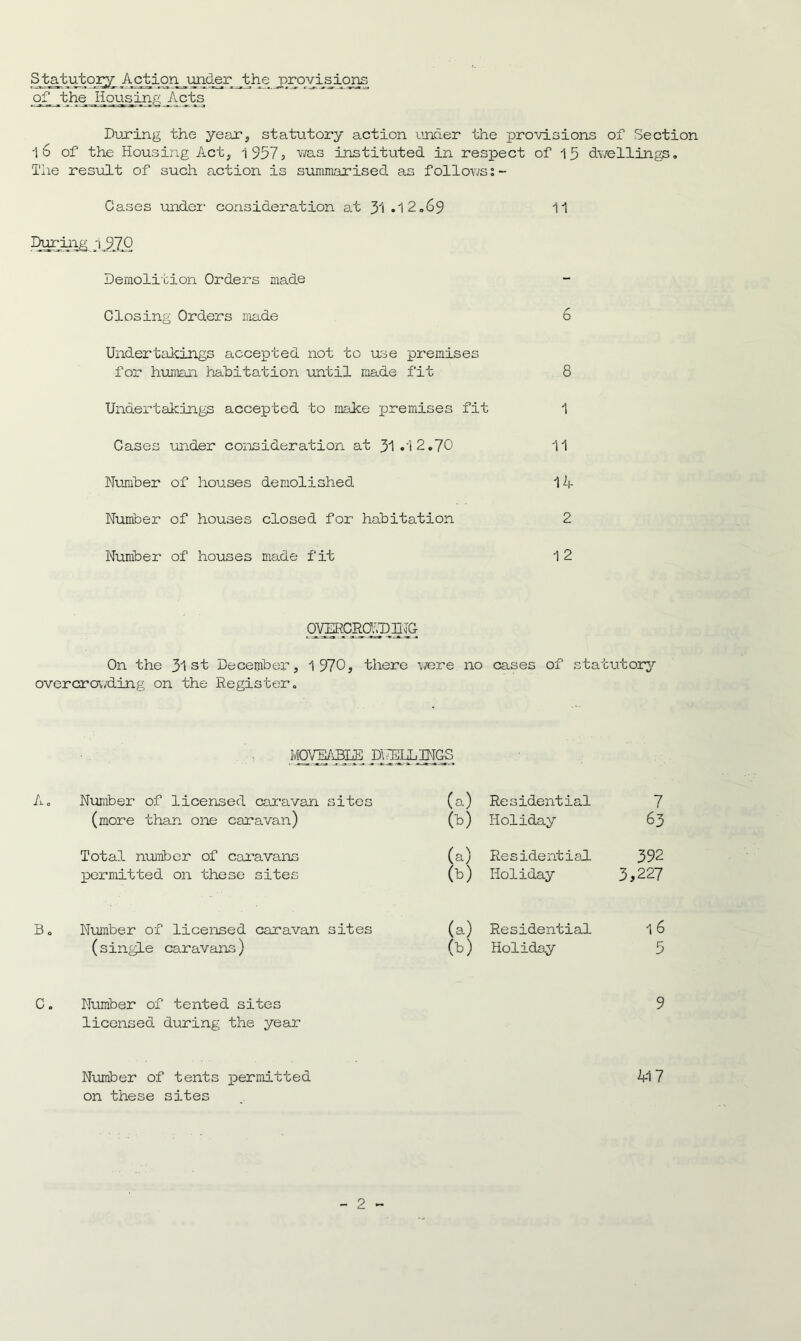 Statutory Action _under the j)rorvisions of .the Housing JLcts During the year,, statutory action under the provisions of Section 1 6 of the Housing Act, 1957, was instituted in respect of 15 dwellings. The result of such action is summarised as follovyss- Cases under consideration at 31 .12.69 11 During ;ijj£0 Demolition Orders made Closing Orders made 6 Undertakings accepted not to use premises for human habitation until made fit 8 Undertakings accepted to make premises fit 1 Cases under consideration at 31*1 2.70 11 Number of houses demolished 14 Number of houses closed for habitation 2 Number of houses made fit 1 2 OmiCIjONDHIG On the 31 st December, 1 970, there were no cases of statutory overcrowding on the Register. MOVTLAELE KMDM2S A. Number of licensed caravan sites (a) Residential 7 (more than one caravan) 00 Holiday 63 Total number of caravans (a) Residential 392 permitted on these sites 00 Holiday 3,227 Bo Number of licensed caravan sites (a) Residential 1 6 (single caravans) 00 Holiday 5 C. Number of tented sites 9 licensed during the year Number of tents permitted 41 7 on these sites _ p