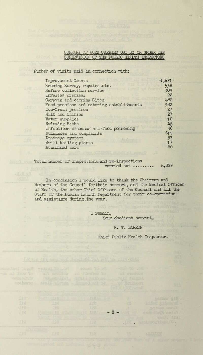 SUMMARY OF WORK CARRIED OUT BY OR UNDER THE SUPERVISION OF THE PUBLIC HEALTH INSPECTORS Number -of visits paid in connection with: Improvement Grants i ,471 Housing Survey, repairs etc. 538 Refuse collection service 309 Infested premises 22 Caravan and camping Sites 482 Pood premises and catering establishments 982 Ice-Cream premises 27 Milk and Dairies 27 Water supplies 10 Swimming Baths 45 Infectious diseases' and food poisoning ’ 36 Nuisances and complaints 6l1 Drainage systems 57 Swill-boiling plants 17 Abandoned .cars -60 Total, number of inspections, and re-inspections carried out 4,829 In conclusion I would like to thank the Chairman and Members of the Council for their support, and the Medical Officer- of Health, the other Chief Officers of the Council and all the Staff of the Public Health Department for their co-operation and assistance during.the year. I remain, Your obedient servant, R. T. BARRON Chief Public Health Inspector.