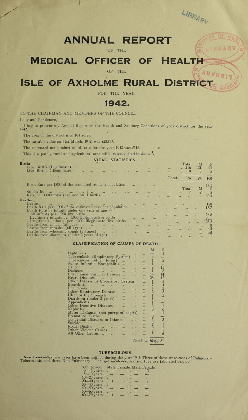 ANNUAL REPORT OF THE Medical Officer of health^t:^ OF THE « -C ; V ^ ’A ^ V ' : ;■ Isle of Axholme Rural Distri%t^-~ FOR THE YEAR 1942. TO THE CHAIRMAN AND MEMBERS OF THE COUNCIL. Lady and. Gentlemen, I beg to present my Annual Report on the Health and Sanitary Conditions of your district for the year 1942. The area of the district is 51,104 acres. The rateable value on 31st March, 1942, was £28,837. The estimated net product of Id. rate for the year 1942 was £116. ♦ This is a purely rural and agricultural area with its associated businesse*. Births. Live Births (Legitimate) Live Births (Illegitimate) VITAL STATISTICS. Birth Rate per 1,000 of the estimated resident population Stillbirths •. i •.• Rate per 1,(X)0 total (live and still) births Deaths. I Deaths Death Rate per 1,000 of the estimated resident population Death Rate of Infants under one year of age:— All infants per 1,000 live births Legitimate infants per 1,000 legitimate live births Illegitimate infants per 1,000 illegitimate live births Deaths from cancer (all ages) • Deaths from measles (all ages) ... Deaths from whooping cough (all ages) Deaths from diarrhoea (under 2 years of age) Total M F . 216 121 95 8 3 5 Totals ... 224 124 100 17.1 Total M F .7 2 5 30.3 • 180 13.7 26.8 23.1 125.2 8 nil nil 1 CLASSIFICATION OF CAUSES OF Diphtheria ' DEATH. M F 1 Tuberculosis (Respiratory System) ... 4 — Tuberculosis (other forms) 1 2 Acute Infantile Encephalitis 1 — Cancer 8 15 Diabetes 1 2 Intracranial Vascular Lesions 14 14 Heart Diseases ... 28 15 Other Disease of Circulatory System 1 3 Bronchitis 7 4 Pneumonia 4 2 Other Respiratory Diseases 2 2 Ulcer of the Stomach 1 2 Diarrhoea (under 2 years) 1 — Appendicitis 1 — Other Digestive Diseases 3 1 Nephritis ... 3 6 Maternal Causes (not puerperal sepsis) — 1 Premature Births 3 Congenital Diseases in Infants 2 2 Suicide 2 1 Roads Deaths 2 1 Other Violent Causes 5 1 All Other Causes 5 6 Totals ... 81 TUBERCULOSIS. New Cases.—Six new cases have been notified during the year 1942. Three of these were cases of Pulmonary Tuberculosis and thr^e Non-Pulmonary. The age incidence, sex and type are tabulated below;— \j 5—10 years 10—^20 years 20—30 years 30—40 years 40—50 years 50—60 years 60—70 years Male. Female. — 2 — 1