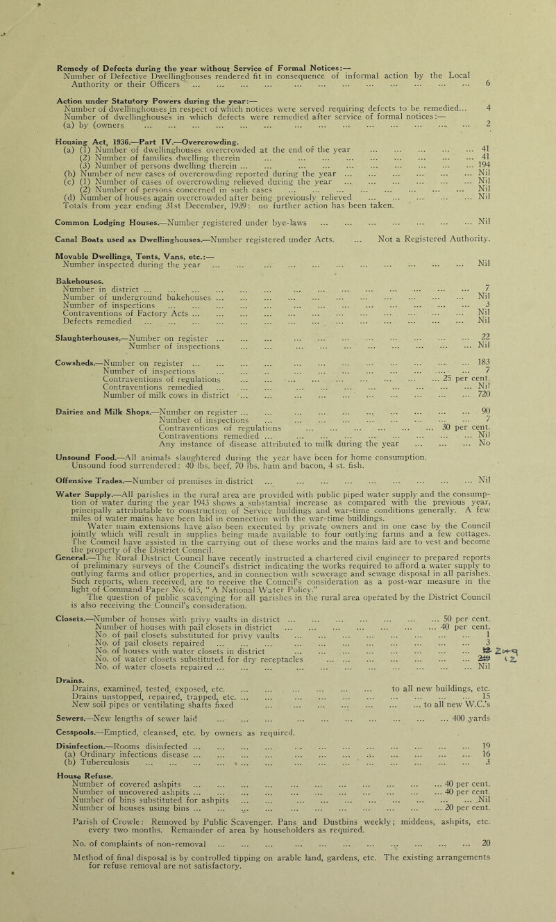 > Remedy of Defects during the year without Service of Formal Notices: — Number of Defective Dwellinghouses rendered fit in consequence of informal action by the Local Authority or their Officers 6 Action under Statutory Powers during the year: — Number of dwellinghouses_in respect of which notices were served requiring defects to be remedied... 4 Number of dwellinghouses in which defects were remedied after service of formal notices:— (a) by (owners 2 Housing Act, 1936.—Part IV.—Overcrowding. (a) (1) Number of dwellinghouses overcrowded at the end of the year (2) Number of families dwelling therein ... (3) Number of persons dwelling therein (b) Number of new cases of overcrowding reported during the year (c) (1) Number of cases of overcrowding relieved during the year (2) Number of persons concerned in such cases (d) Number of houses again overcrowded after being previously relieved Totals from year ending 31st December, 1939: no further action has been taken. 41 41 194 Nil Nil Nil Nil Common Lodging Houses.—Number registered under bye-laws Nil Canal Boats used as Dwellinghouses.—Number registered under Acts. ... Not a Registered Authority. Movable Dwellings, Tents, Vans, etc.: — Number inspected during the year Bakehousejs. Number in district Number of underground bakehouses Number of inspections Contraventions of Factory Acts Defects remedied Slaughterhouses.—Number on register Number of inspections Cowsheds.—Number on register Number of inspections Contraventions of regulations Contraventions remedied Number of milk cows in district Dairies and Milk Shops.—Number on register ... Number of inspections ... Contraventions of regulations Contraventions remedied ... Any instance of disease attributed to milk during the year Unsound Food.—All animals slaughtered during the year have been for home consumption. Unsound food surrendered: 40 lbs. beef, 70 lbs. ham and bacon, 4 st. fish. Nil ... Nil ... 3 ... Nil ... Nil 22 Nil 183 7 . 25 per cent. Nil 720 90 7 30 per cent. Nil No Offensive Trades.—Number of premises in district ... ... ... ... ... ••• ••• ••• ••• Nil Water Supply.—All parishes in the rural area are provided with public piped water supply and the_ consump- tion of water during the year 1943 shows a substantial increase as compared with the previous year, principally attributable to construction of Service buildings and war-time conditions generally. A few miles of water mains have been laid in connection with the war-time buildings. Water main extensions have also been executed by private owners and in one case by the Council jointly which will result in supplies being made available to four outlying farms and a few cottages. The Council have assisted in the carrying out of these works and the mains laid are to vest and become the property of the District Council. General.—The Rural District Council have recently instructed a chartered civil engineer to prepared reports of preliminary surveys of the Council’s district indicating the works required to afford a water supply to outlying farms and other properties, and in connection with sewerage and sewage disposal in all parishes. Such reports, when received, are to receive the Council’s consideration as a post-war measure in the light of Command Paper No. 615, “A National Water Policy.” The question of public scavenging for all parishes in the rural area operated by the District Council is also receiving the Council’s consideration. Closets.—Number of houses with privy vaults in district ... Number of houses with pail closets in district No. of pail closets substituted for privy vaults No. of pail closets repaired No. of houses with water closets in district No. of water closets substituted for dry receptacles No. of water closets repaired Drains. Drains, examined, tested, exposed, etc Drains unstopped, repaired, trapped, etc New soil pipes or ventilating shafts fixed Sewers.—New lengths of sewer laid Cesspools.—Emptied, cleansed, etc. by owners as required. Disinfection.—Rooms disinfected ... (a) Ordinary infectious disease (b) Tuberculosis * House Refuse. Number of covered ashpits Number of uncovered ashpits Number of bins substituted for ashpits Number of houses using bins ... 50 per cent. ... 40 per cent. 1 3 m t £ Nil to all new buildings, etc. 15 to all new W.C.’s 400 .yards 19 16 3 ... 40 per cent. ... 40 per cent. ,Nil 20 per cent. Parish of Crowle: Removed by Public Scavenger. Pans and Dustbins weekly; middens, ashpits, etc. every two months. Remainder of area by householders as required. No. of complaints of non-removal 20 Method of final disposal is by controlled tipping on arable land, gardens, etc. The existing arrangements for refuse removal are not satisfactory.