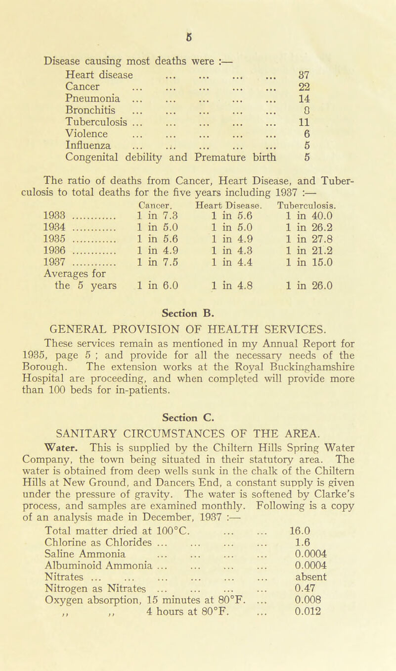 6 Disease causing most deaths were :— Heart disease 37 Cancer 22 Pneumonia 14 Bronchitis 0 Tuberculosis 11 Violence 6 Influenza 5 Congenital debility and Premature birth 5 The ratio of deaths from Cancer, Heart Disease, and Tuber- culosis to total deaths for the five years including 1937 :— Cancer. Heart Disease. Tuberculosis. 1933 1 in 7.3 1 in 5.6 1 in 40.0 1934 1 in 5.0 1 in 5.0 1 in 26.2 1935 1 in 5.6 1 in 4.9 1 in 27.8 1936 1 in 4.9 1 in 4.3 1 in 21.2 1937 1 in 7.5 1 in 4.4 1 in 15.0 Averages for the 5 years 1 in 6.0 1 in 4.8 1 in 26.0 Section B. GENERAL PROVISION OF HEALTH SERVICES. These services remain as mentioned in my Annual Report for 1935, page 5 ; and provide for all the necessary needs of the Borough. The extension works at the Royal Buckinghamshire Hospital are proceeding, and when completed will provide more than 100 beds for in-patients. Section C. SANITARY CIRCUMSTANCES OF THE AREA. Water. This is supplied by the Chiltern Hills Spring Water Company, the town being situated in their statutory area. The water is obtained from deep wells sunk in the chalk of the Chiltern Hills at New Ground, and Dancers End, a constant supply is given under the pressure of gravity. The water is softened by Clarke’s process, and samples are examined monthly. Following is a copy of an analysis made in December, 1937 :— Total matter dried at 100°C. ... ... 16.0 Chlorine as Chlorides 1.6 Saline Ammonia ... ... ... ... 0.0004 Albuminoid Ammonia 0.0004 Nitrates absent Nitrogen as Nitrates 0.47 Oxygen absorption, 15 minutes at 80°F. ... 0.008 ,, ,, 4 hours at 80°F. ... 0.012