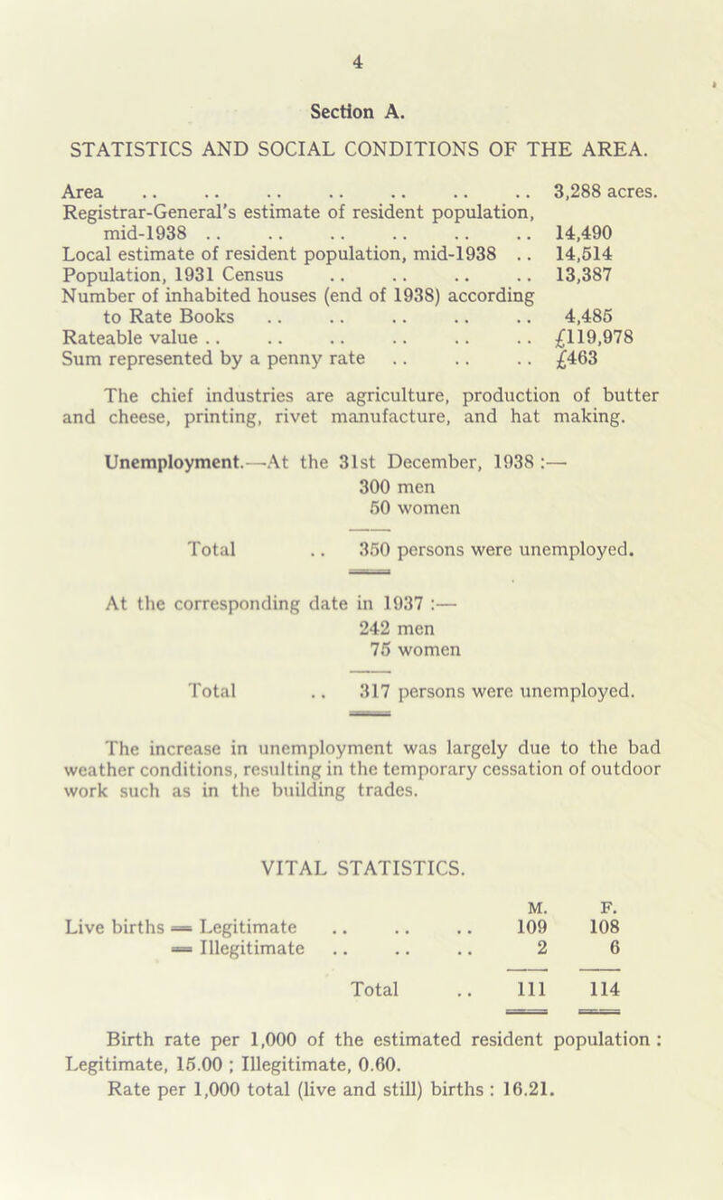 Section A. STATISTICS AND SOCIAL CONDITIONS OF THE AREA. Area Registrar-General’s estimate of resident population, mid-1938 Local estimate of resident population, mid-1938 .. Population, 1931 Census Number of inhabited houses (end of 1938) according to Rate Books Rateable value Sum represented by a penny rate 3,288 acres. 14,490 14,514 13,387 4,485 £119,978 £463 The chief industries are agriculture, production of butter and cheese, printing, rivet manufacture, and hat making. Unemployment.—At the 31st December, 1938 :— 300 men 50 women Total .. 350 persons were unemployed. At the corresponding date in 1937 :— 242 men 75 women Total .. 317 persons were unemployed. The increase in unemployment was largely due to the bad weather conditions, resulting in the temporary cessation of outdoor work such as in the building trades. VITAL STATISTICS. M. F. Live births = Legitimate .. .. .. 109 108 = Illegitimate .. .. .. 2 6 Total .. Ill 114 Birth rate per 1,000 of the estimated resident population: Legitimate, 15.00 ; Illegitimate, 0.60. Rate per 1,000 total (live and still) births : 16.21.