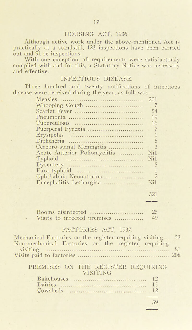 HOUSING ACT, 1936. Although active work under the above-mentioned Act is practically at a standstill, 123 inspections have been carried out and 91 re-inspections. With one exception, all requirements were satisfactorily complied with and for this, a Statutory Notice was necessary and effective. INFECTIOUS DISEASE. Three hundred and twenty notifications of infectious disease were received during the year, as follows:— Measles 201 Whooping Cough 7 Scarlet Fever 54 Pneumonia 19 Tuberculosis 16 Puerperal Pyrexia 7 Erysipelas 1 Diphtheria 5 Cerebro-spinal Meningitis 3 Acute Anterior Poliomyelitis Nil. Typhoid Nil. Dysentery 5 Para-typhoid 1 Ophthalmia Neonatorum 2 Encephalitis Lethargica Nil. 321 Rooms disinfected 25 • Visits to infected premises 49 FACTORIES ACT, 1937. Mechanical Factories on the register requiring visiting... 53 Non-mechanical Factories on the register requiring visiting 81 Visits paid to factories 208 PREMISES ON THE REGISTER REQUIRING VISITING. Bakehouses 12 Dairies 15 Cowsheds 12 39