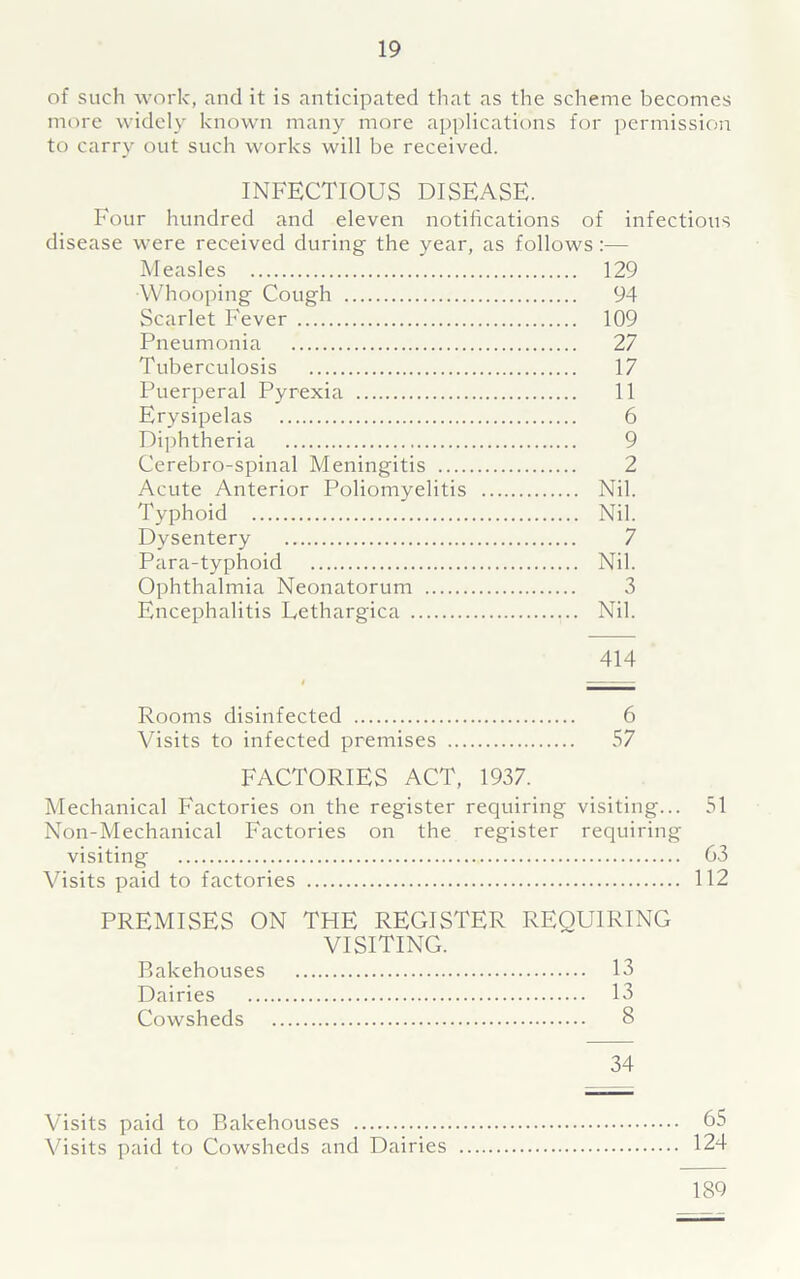 of such work, and it is anticipated that as the scheme becomes more widely known many more applications for permission to carry out such works will be received. INFECTIOUS DISEASE. Four hundred and eleven notifications of infectious disease were received during the year, as follows:— Measles 129 •Whooping Cough 94 Scarlet Fever 109 Pneumonia 27 Tuberculosis 17 Puerperal Pyrexia 11 Erysipelas 6 Diphtheria 9 Cerebro-spinal Meningitis 2 Acute Anterior Poliomyelitis Nil. Typhoid Nil. Dysentery 7 Para-typhoid Nil. Ophthalmia Neonatorum 3 Encephalitis Lethargica Nil. 414 Rooms disinfected 6 Visits to infected premises 57 FACTORIES ACT, 1937. Mechanical Factories on the register requiring visiting... 51 Non-Mechanical Factories on the register requiring visiting 63 Visits paid to factories 112 PREMISES ON THE REGISTER REQUIRING VISITING. P.akehouses 13 Dairies 13 Cowsheds 8 34 Visits paid to Bakehouses 65 Visits paid to Cowsheds and Dairies 124 189