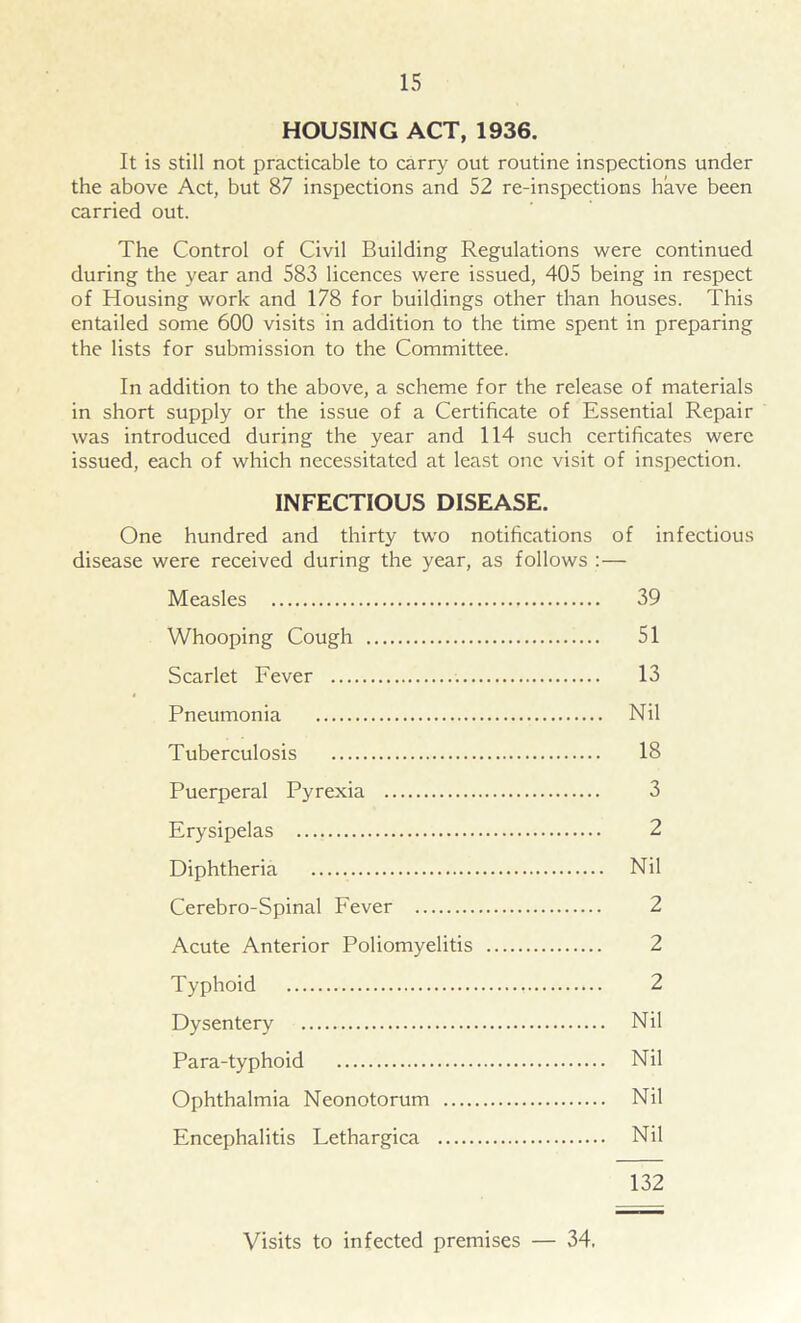 HOUSING ACT, 1936. It is still not practicable to carry out routine inspections under the above Act, but 87 inspections and 52 re-inspections have been carried out. The Control of Civil Building Regulations were continued during the year and 583 licences were issued, 405 being in respect of Housing work and 178 for buildings other than houses. This entailed some 600 visits in addition to the time spent in preparing the lists for submission to the Committee. In addition to the above, a scheme for the release of materials in short supply or the issue of a Certificate of Essential Repair was introduced during the year and 114 such certificates were issued, each of which necessitated at least one visit of inspection. INFECTIOUS DISEASE. One hundred and thirty two notifications of infectious disease were received during the year, as follows :— Measles 39 Whooping Cough 51 Scarlet Fever 13 Pneumonia Nil Tuberculosis 18 Puerperal Pyrexia 3 Erysipelas 2 Diphtheria Nil Cerebro-Spinal Fever 2 Acute Anterior Poliomyelitis 2 Typhoid 2 Dysentery Nil Para-typhoid Nil Ophthalmia Neonotorum Nil Encephalitis Lethargica Nil 132 Visits to infected premises — 34.