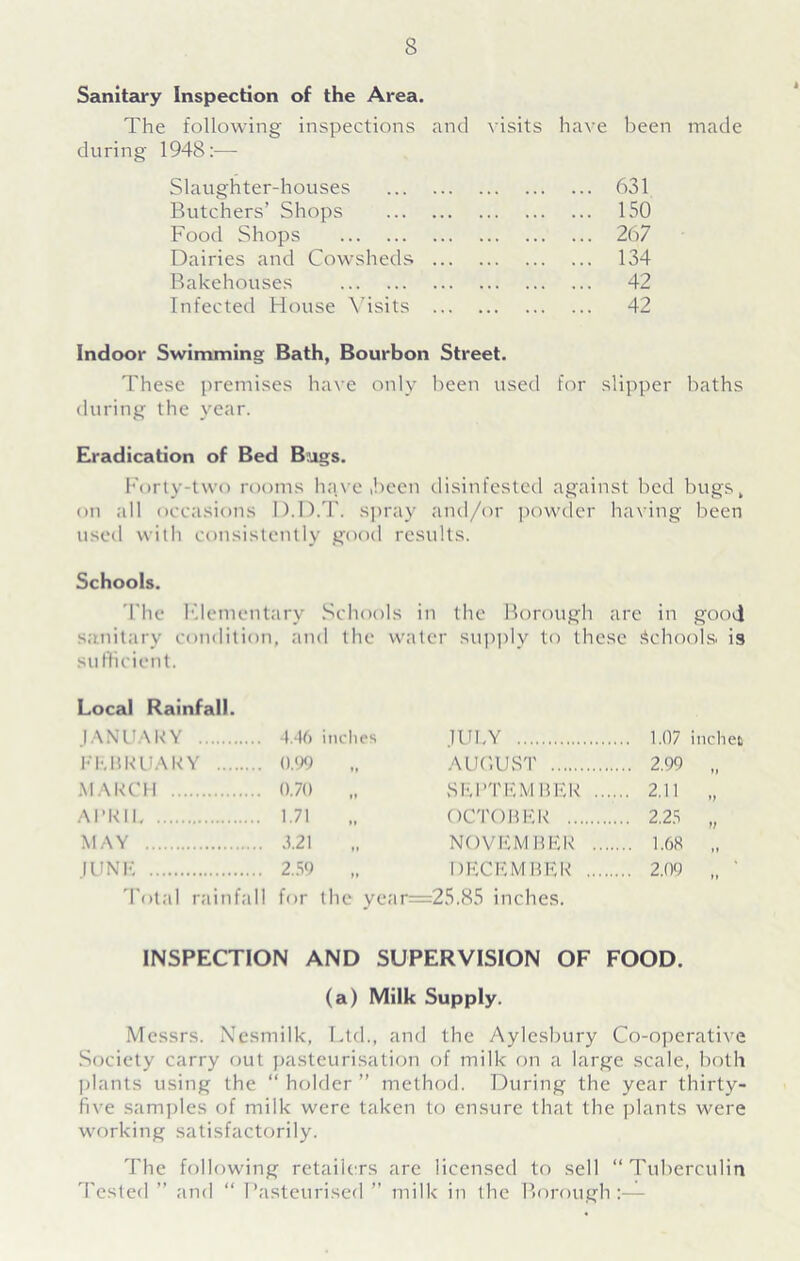 Sanitary Inspection of the Area. The following inspections and visits have been made during 1948:— Slaughter-houses 631 Butchers’ Shops 150 Food Shops 267 Dairies and Cowsheds ... 134 Bakehouses 42 Infected House Visits ... 42 Indoor Swimming Bath, Bourbon Street. These premises have only been used for slipper baths during the year. Eradication of Bed Bugs. Forty-two rooms have ,been disinfested against bed bugs, on all occasions D.D.T. spray and/or powder having been used with consistently good results. Schools. The Elementary Schools in the Borough are in good sanitary condition, and the water supply to these Schools is sufficient. Local Rainfall. JANUARY 4.46 inches JULY FEBRUARY 0.99 „ AUGUST ... 2.99 „ MARCH 0.70 SEPTEMBER ... ... 2.11 „ APR 11 1.71 „ OCTOBER ... 2.25 „ MAY 3.21 „ NOVEMBER .... ... 1.68 „ JUNE 2.59 DECEMBER ... 2.09 „ ' Total rainfall for the year- =25.85 inches. INSPECTION AND SUPERVISION OF FOOD. (a) Milk Supply. Messrs. Nesmilk, Ltd., and the Aylesbury Co-operative Society carry out pasteurisation of milk on a large scale, both plants using the “ holder ” method. During the year thirty- five samples of milk were taken to ensure that the plants were working satisfactorily. The following retailers arc licensed to sell “Tuberculin Tested ” and “ Pasteurised ” milk in the Borough:—