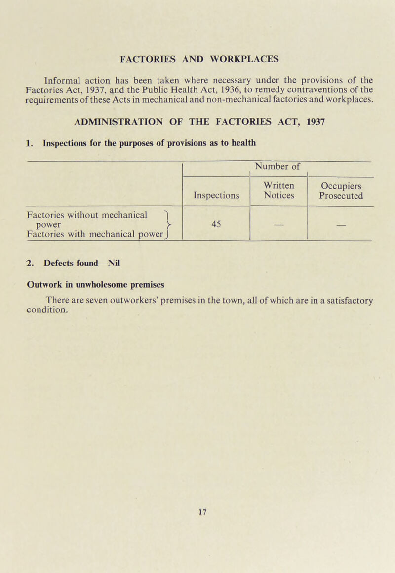 FACTORIES AND WORKPLACES Informal action has been taken where necessary under the provisions of the Factories Act, 1937, and the Public Health Act, 1936, to remedy contraventions of the requirements of these Acts in mechanical and non-mechanical factories and workplaces. ADMINISTRATION OF THE FACTORIES ACT, 1937 1. Inspections for the purposes of provisions as to health Number of Inspections Written Notices Occupiers Prosecuted Factories without mechanical ^ power }■ Factories with mechanical powerJ 45 — — 2. Defects found—Nil Outwork in unwholesome premises There are seven outworkers’ premises in the town, all of which are in a satisfactory condition.