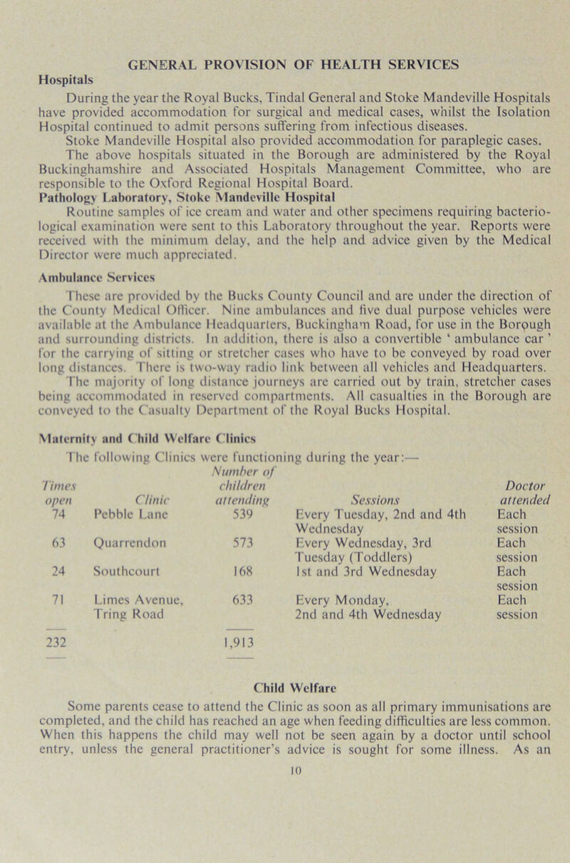 GENERAL PROVISION OF HEALTH SERVICES Hospitals During the year the Royal Bucks, Tindal General and Stoke Mandeville Hospitals have provided accommodation for surgical and medical cases, whilst the Isolation Hospital continued to admit persons suffering from infectious diseases. Stoke Mandeville Hospital also provided accommodation for paraplegic cases. The above hospitals situated in the Borough are administered by the Royal Buckinghamshire and Associated Hospitals Management Committee, who are responsible to the Oxford Regional Hospital Board. Pathology Laboratory, Stoke Mandeville Hospital Routine samples of ice cream and water and other specimens requiring bacterio- logical examination were sent to this Laboratory throughout the year. Reports were received with the minimum delay, and the help and advice given by the Medical Director were much appreciated. Ambulance Services These are provided by the Bucks County Council and arc under the direction of the County Medical Officer. Nine ambulances and live dual purpose vehicles were available at the Ambulance Headquarters, Buckingham Road, for use in the Borough and surrounding districts. In addition, there is also a convertible ‘ ambulance car ' for the carrying of sitting or stretcher cases who have to be conveyed by road over long distances. There is two-way radio link between all vehicles and Headquarters. I he majority of long distance journeys are carried out by train, stretcher cases being accommodated in reserved compartments. All casualties in the Borough are conveyed to the Casualty Department of the Royal Bucks Hospital. Maternity and Child Welfare Clinics The following Clinics were functioning during the year:— Times open Clinic Number of children attending Sessions Doctor attended 74 Pebble Lane 539 Every Tuesday, 2nd and 4th Each 63 Quarrcndon 573 Wednesday Every Wednesday, 3rd session Each 24 Southcourt 168 Tuesday (Toddlers) 1st and 3rd Wednesday session Each 71 Limes Avenue, 633 Every Monday, session Each 232 Tring Road 1,913 2nd and 4th Wednesday session Child Welfare Some parents cease to attend the Clinic as soon as all primary immunisations are completed, and the child has reached an age when feeding difficulties are less common. When this happens the child may well not be seen again by a doctor until school entry, unless the general practitioner’s advice is sought for some illness. As an