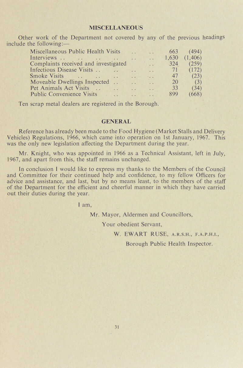 MISCELLANEOUS Other work of the Department not covered by any of the previous headings include the following:— Miscellaneous Public Health Visits 663 (494) Interviews 1,630 (1,406) Complaints received and investigated 324 (259) Infectious Disease Visits 71 (172) Smoke Visits 47 (23) Moveable Dwellings Inspected 20 (3) Pet Animals Act Visits 33 (34) Public Convenience Visits 899 (668) Ten scrap metal dealers are registered in the Borough. GENERAL Reference has already been made to the Food Hygiene (Market Stalls and Delivery Vehicles) Regulations, 1966, which came into operation on 1st January, 1967. This was the only new legislation affecting the Department during the year. Mr. Knight, who was appointed in 1966 as a Technical Assistant, left in July, 1967, and apart from this, the staff remains unchanged. In conclusion I would like to express my thanks to the Members of the Council and Committee for their continued help and confidence, to my fellow Officers for advice and assistance, and last, but by no means least, to the members of the staff of the Department for the efficient and cheerful manner in which they have carried out their duties during the year. 1 am, Mr. Mayor, Aldermen and Councillors, Your obedient Servant, W. EWART RUSE, a.r.s.h., f.a.p.h.i., Borough Public Health Inspector.