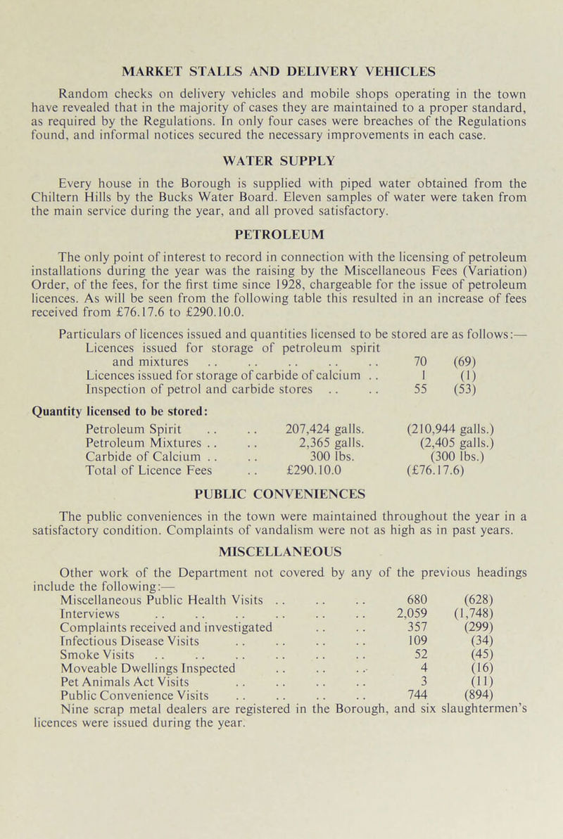MARKET STALLS AND DELIVERY VEHICLES Random checks on delivery vehicles and mobile shops operating in the town have revealed that in the majority of cases they are maintained to a proper standard, as required by the Regulations. In only four cases were breaches of the Regulations found, and informal notices secured the necessary improvements in each case. WATER SUPPLY Every house in the Borough is supplied with piped water obtained from the Chiltern Hills by the Bucks Water Board. Eleven samples of water were taken from the main service during the year, and all proved satisfactory. PETROLEUM The only point of interest to record in connection with the licensing of petroleum installations during the year was the raising by the Miscellaneous Fees (Variation) Order, of the fees, for the first time since 1928, chargeable for the issue of petroleum licences. As will be seen from the following table this resulted in an increase of fees received from £76.17.6 to £290.10.0. Particulars of licences issued and quantities licensed to be stored are as follows:— Licences issued for storage of petroleum spirit and mixtures .. .. .. .. .. 70 (69) Licences issued for storage of carbide of calcium .. 1 (1) Inspection of petrol and carbide stores .. .. 55 (53) Quantity licensed to be stored: Petroleum Spirit Petroleum Mixtures .. Carbide of Calcium .. Total of Licence Fees 207,424 galls. 2,365 galls. 300 lbs. £290.10.0 (210,944 galls.) (2,405 galls.) (300 lbs.) (£76.17.6) PUBLIC CONVENIENCES The public conveniences in the town were maintained throughout the year in a satisfactory condition. Complaints of vandalism were not as high as in past years. MISCELLANEOUS Other work of the Department not covered by any of the previous headings include the following:— Miscellaneous Public Health Visits .. Interviews Complaints received and investigated Infectious Disease Visits Smoke Visits Moveable Dwellings Inspected Pet Animals Act Visits Public Convenience Visits 680 (628) 2,059 (1,748) 357 (299) 109 (34) 52 (45) 4 (16) 3 (ID 744 (894) Nine scrap metal dealers are registered in the Borough, and six slaughtermen’s licences were issued during the year.