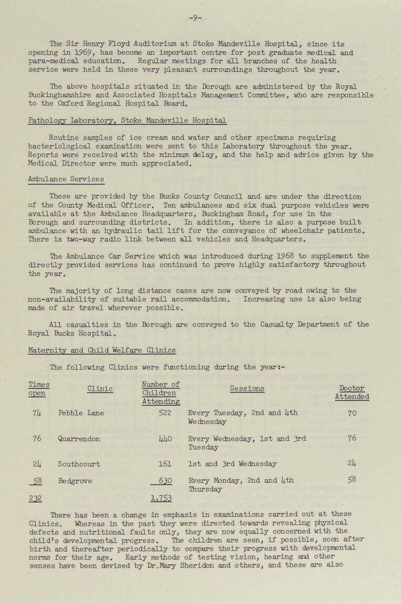 -9- The Sir Henry Floyd Auditorium at Stoke Mandeville Hospital, since its opening in 1969, has become an important centre for post graduate medical and para-medical education. Regular meetings for all branches of the health service were held in these very pleasant surroundings throughout the year. The above hospitals situated in the Borough are administered by the Royal Buckinghamshire and Associated Hospitals Management Committee, who are responsible to the Oxford Regional Hospital Board. Pathology Laboratory, Stoke Mandeville Hospital Routine samples of ice cream and water and other specimens requiring bacteriological examination were sent to this Laboratory throughout the year. Reports were received with the minimum delay, and the help and advice given by the Medical Director were much appreciated. Ambulance Services These are provided by the Bucks County Council and are under the direction of the County Medical Officer. Ten ambulances and six dual purpose vehicles were available at the Ambulance Headquarters, Buckingham Road, for use in the Borough and surrounding districts. In addition, there is also a purpose built ambulance with an hydraulic tail lift for the conveyance of wheelchair patients. There is two-way radio link between all vehicles and Headquarters. The Ambulance Car Service which was introduced during 1968 to supplement the directly provided services has continued to prove highly satisfactory throughout the year. The majority of long distance cases are now conveyed by road owing to the non-ava.il ability of suitable rail accommodation. Increasing use is also being made of air travel wherever possible. All casualties in the Borough are conveyed to the Casualty Department of the Royal Bucks Hospital. Maternity and Child Welfare Clinics The following Clinics were functioning during the year :- Times open Clinic Number of Children Attending Sessions Doctor Attended 7k Pebble Lane 522 Every Tuesday, 2nd and l*th Wednesday 70 76 Quarrendon kho Every Wednesday, 1st and 3rd Tuesday 76 2h Southcourt 161 1st and 3rd Wednesday 21* 232 Bedgrove 630 1,753 Every Monday, 2nd and l*th Thursday 58 There has been a change in emphasis in examinations carried out at these Clinics, Whereas in the past they were directed towards revealing physical defects and nutritional faults only, they are now equally concerned with the child's developmental progress. The children are seen, if possible, soon after birth and thereafter periodically to compare their progress with developmental norms for their age. Early methods of testing vision, hearing and other senses have been devised by Dr,Mary Sheridon and others, and these are also