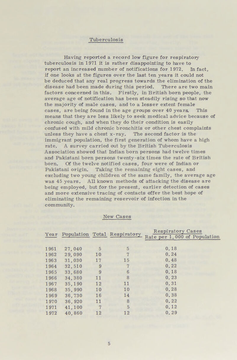Tuberculosis Having reported a record low figure for respiratory tuberculosis in 1971 it is rather disappointing to have to report an increased number of notifications for 1972. In fact, if one looks at the figures over the last ten years it could not be deduced that any real progress towards the elimination of the disease had been made during this period. There are two main factors concerned in this. Firstly, in British born people, the average age of notification has been steadily rising so that now the majority of male cases, and to a lesser extent female cases, are being found in the age groups over 40 yeara This means that they are less likely to seek medical advice because of chronic cough, and when they do their condition is easily confused with mild chronic bronchitis or other chest complaints unless they have a chest x-ray. The second factor is the immigrant population, the first generation of whom have a high rate. A survey carried out by the British Tuberculosis Association showed that Indian born persons had twelve times and Pakistani born persons twenty-six times the rate of British born. Of the twelve notified cases, four were of Indian or Pakistani origin. Taking the remaining eight cases, and excluding two young children of the same family, the average age was 45 years. All known methods of attacking the disease are being employed, but for the present, earlier detection of cases and more extensive tracing of contacts offer the best hope of eliminating the remaining reservoir of infection in the community. New Cases Year Population Total Respiratory Respiratory Cases Rate per 1, 000 of Population 1961 27,040 5 1962 29,090 10 1963 31,030 17 1964 32,510 9 1965 33,680 9 1966 34,380 11 1967 35, 190 12 1968 35, 990 10 1969 36,730 16 1970 36,920 11 1971 41,100 7 1972 40,860 12 5 7 15 7 6 8 11 10 14 8 5 12 0. 18 0. 24 0.48 0. 22 0. 18 0. 23 0. 31 0. 28 0. 38 0. 22 0. 12 0. 29