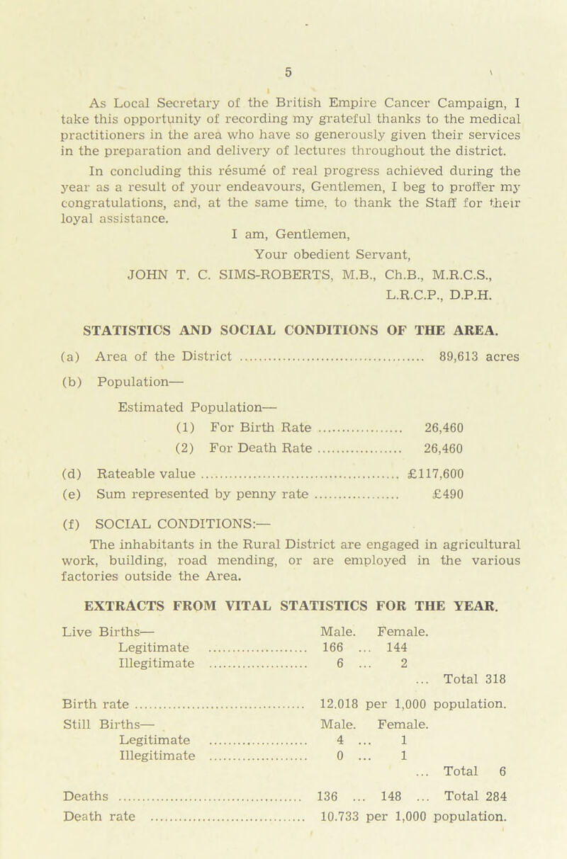 As Local Secretary of the British Empire Cancer Campaign, 1 take this opportunity of recording my grateful thanks to the medical practitioners in the area who have so generously given their services in the preparation and delivery of lectures throughout the district. In concluding this resume of real progress achieved during the year as a result of your endeavours, Gentlemen, I beg to proffer my congratulations, and, at the same time, to thank the Staff for their loyal assistance. I am, Gentlemen, Your obedient Servant, JOHN T. C. SIMS-ROBERTS, M.B., Ch.B., M.R.C.S., L.R.C.P., D.P.H. STATISTICS AND SOCIAL CONDITIONS OF THE AREA. (a) Area of the District 89,613 acres (b) Population— Estimated Population— (1) For Birth Rate 26,460 (2) For Death Rate 26,460 (d) Rateable value £117,600 (e) Sum represented by penny rate £490 (f) SOCIAL CONDITIONS:— The inhabitants in the Rural District are engaged in agricultural work, building, road mending, or are employed in the various factories outside the Area. EXTRACTS FROM VITAL STATISTICS FOR THE YEAR. Live Births— Male. Female. Legitimate 166 ... 144 Illegitimate 6 ... 2 ... Total 318 12.018 per 1,000 population. Male. Female. 4 ... 1 0 ... 1 ... Total 6 Deaths 136 ... 148 ... Total 284 Death rate 10.733 per 1,000 population. Birth rate Still Births— Legitimate Illegitimate