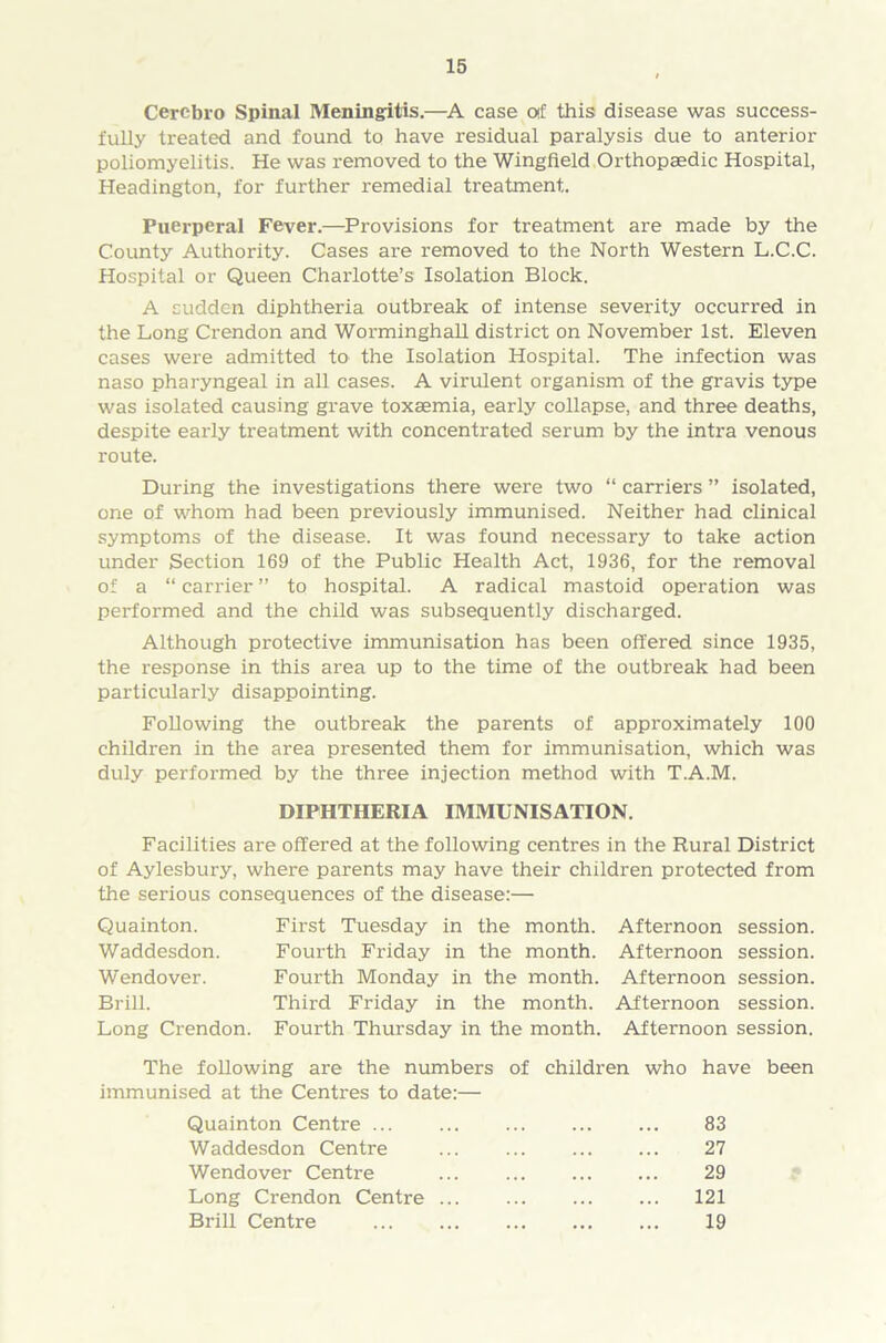 Cercbro Spinal Meningitis.—A case otf this disease was success- fully treated and found to have residual paralysis due to anterior poliomyelitis. He was removed to the Wingfield Orthopaedic Hospital, Headington, for further remedial treatment. Puerperal Fever.—Provisions for treatment are made by the County Authority. Cases are removed to the North Western L.C.C. Hospital or Queen Charlotte’s Isolation Block. A sudden diphtheria outbreak of intense severity occurred in the Long Crendon and Worminghall district on November 1st. Eleven cases were admitted to the Isolation Hospital. The infection was naso pharyngeal in all cases. A virulent organism of the gravis type was isolated causing grave toxaemia, early collapse, and three deaths, despite early treatment with concentrated serum by the intra venous route. During the investigations there were two “ carriers ” isolated, one of whom had been previously immunised. Neither had clinical symptoms of the disease. It was found necessary to take action under Section 169 of the Public Health Act, 1936, for the removal of a “ carrier ” to hospital. A radical mastoid operation was performed and the child was subsequently discharged. Although protective immunisation has been offered since 1935, the response in this area up to the time of the outbreak had been particularly disappointing. Following the outbreak the parents of approximately 100 children in the area presented them for immunisation, which was duly performed by the three injection method with T.A.M. DIPHTHERIA IMMUNISATION. Facilities are offered at the following centres in the Rural District of Aylesbury, where parents may have their children protected from the serious consequences of the disease:— Quainton. Waddesdon. Wendover. Brill. Long Crendon. First Tuesday in the month. Afternoon session. Fourth Friday in the month. Afternoon session. Fourth Monday in the month. Afternoon session. Third Friday in the month. Afternoon session. Fourth Thursday in the month. Afternoon session. The following are the numbers of children who have been immunised at the Centres to date:— Quainton Centre ... ... ... 83 Waddesdon Centre ... ... 27 Wendover Centre ... 29 Long Crendon Centre ... ... 121 Brill Centre 19