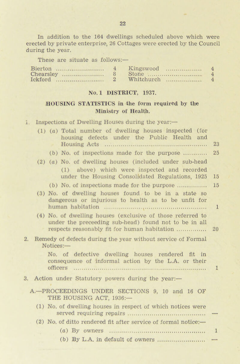 In addition to the 164 dwellings scheduled above which were erected by private enterprise, 26 Cottages were erected by the Council during the year. These are situate as follows:— Bierton 4 Kingswood 4 Chearsley 8 Stone 4 Ickford 2 Whitchurch 4 No. 1 DISTRICT, 1937. HOUSING STATISTICS in the form required by the Ministry of Health. 1 Inspections of Dwelling Houses during the year:— (1) (a) Total number of dwelling houses inspected (for housing defects under the Public Health and Housing Acts 23 (b) No. of inspections made for the purpose 25 (2) (a) No. of dwelling houses (included under sub-head (1) above) which were inspected and recorded under the Housing Consolidated Regulations, 1925 15 (b) No. of inspections made for the purpose 15 (3) No. of dwelling houses found to be in a state so dangerous or injurious to health as to be unfit for human habitation , 1 (4) No. of dwelling houses (exclusive of those referred to under the proceeding sub-head) found not to be in all respects reasonably fit for human habitation 20 2. Remedy of defects during the year without service of Formal Notices:— No. of defective dwelling houses rendered fit in consequence of informal action by the L.A. or their officers 1 3. Action under Statutory powers during the year:— A—PROCEEDINGS UNDER SECTIONS 9, 10 and 16 OF THE HOUSING ACT, 1936:— (1) No. of dwelling houses in respect of which notices were served requiring repairs (2) No. of ditto rendered fit after service of formal notice:— (a) By owners (b) By L.A. in default of owners