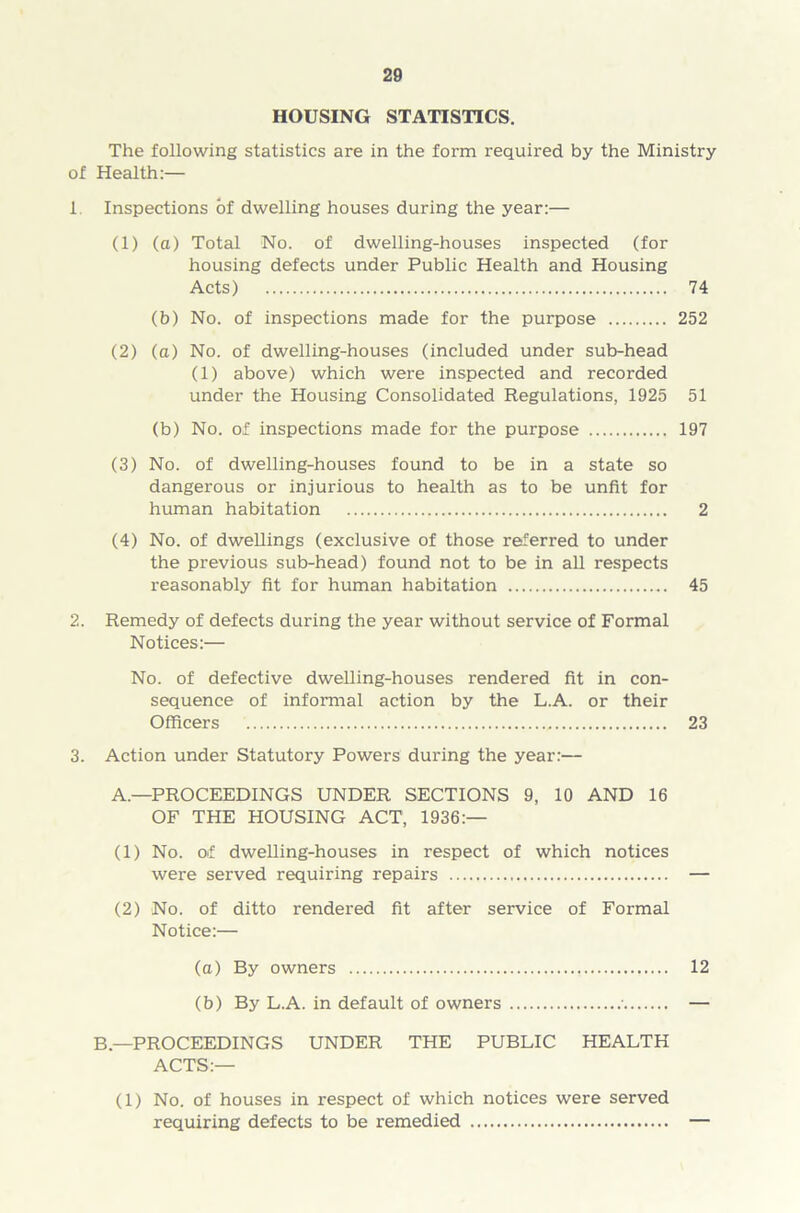HOUSING STATISTICS. The following statistics are in the form required by the Ministry of Health:— 1 Inspections of dwelling houses during the year:— (1) (a) Total No. of dwelling-houses inspected (for housing defects under Public Health and Housing Acts) 74 (b) No. of inspections made for the purpose 252 (2) (a) No. of dwelling-houses (included under sub-head (1) above) which were inspected and recorded under the Housing Consolidated Regulations, 1925 51 (b) No. of inspections made for the purpose 197 (3) No. of dwelling-houses found to be in a state so dangerous or injurious to health as to be unfit for human habitation 2 (4) No. of dwellings (exclusive of those referred to under the previous sub-head) found not to be in all respects reasonably fit for human habitation 45 2. Remedy of defects during the year without service of Formal Notices:— No. of defective dwelling-houses rendered fit in con- sequence of informal action by the L.A. or their Officers 23 3. Action under Statutory Powers during the year:— A.—PROCEEDINGS UNDER SECTIONS 9, 10 AND 16 OF THE HOUSING ACT, 1936:— (1) No. of dwelling-houses in respect of which notices were served requiring repairs — (2) No. of ditto rendered fit after service of Formal Notice:— (a) By owners 12 (b) By L.A. in default of owners • — B—PROCEEDINGS UNDER THE PUBLIC HEALTH ACTS:— (1) No. of houses in respect of which notices were served requiring defects to be remedied —