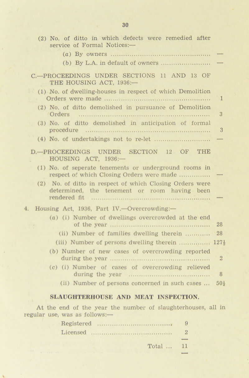 (2) No. of ditto in which defects were remedied after service of Formal Notices:— (a) By owners (b) By L.A. in default of owners C.—PROCEEDINGS UNDER SECTIONS 11 AND 13 OF THE HOUSING ACT, 1936:— (1) No. of dwelling-houses in respect of which Demolition Orders were made 1 (2) No. of ditto demolished in pursuance of Demolition Orders 3 (3) No. of ditto demolished in anticipation of formal procedure 3 (4) No. of undertakings not to re-let D.—PROCEEDINGS UNDER SECTION 12 OF THE HOUSING ACT, 1936:— (1) No. of seperate tenements or underground rooms in respect of which Closing Orders were made (2) No. of ditto in respect of which Closing Orders were determined, the tenement or room having been rendered fit 4. Housing Act, 1936, Part IV.—Overcrowding:— (a) (i) Number of dwellings overcrowded at the end of the year 28 (ii) Number of families dwelling therein 28 (iii) Number of persons dwelling therein 1271 (b) Number of new cases of overcrowding reported during the year 2 (c) (i) Number of cases of overcrowding relieved during the year 8 (ii) Number of persons concerned in such cases ... 50h SLAUGHTERHOUSE ANI) MEAT INSPECTION. At the end of the year the number of slaughterhouses, all in regular use, was as follows:— Registered 9 Licensed 2 Total ... 11