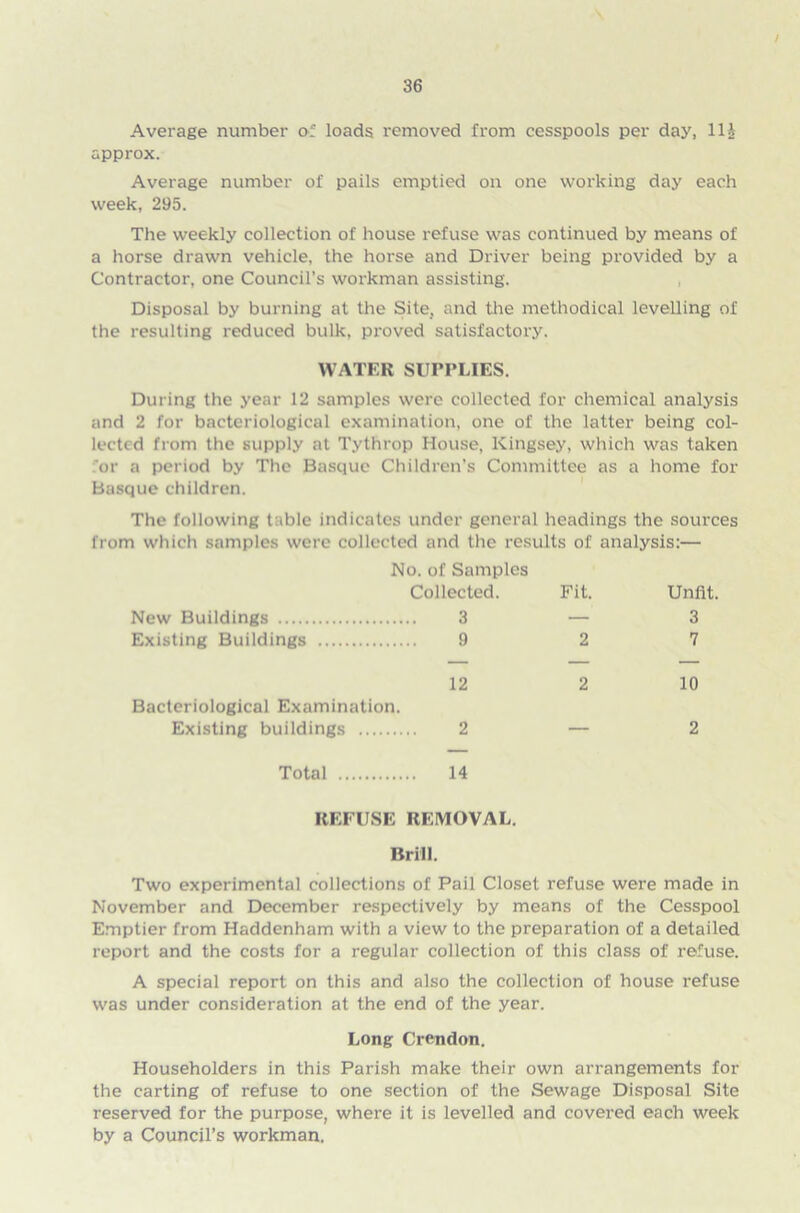 I 36 Average number of loads removed from cesspools per day, lli approx. Average number of pails emptied on one working day each week, 295. The weekly collection of house refuse was continued by means of a horse drawn vehicle, the horse and Driver being provided by a Contractor, one Council’s workman assisting. Disposal by burning at the Site, and the methodical levelling of the resulting reduced bulk, proved satisfactory. WATER SUPPLIES. During the year 12 samples were collected for chemical analysis and 2 for bacteriological examination, one of the latter being col- lected from the supply at Tythrop House, Kingsey, which was taken for a period by The Basque Children’s Committee as a home for Basque children. The following table indicates under general headings the sources from which samples were collected and the results of analysis:— No. of Samples Collected. New Buildings 3 Existing Buildings 9 12 Bacteriological Examination. Total 14 REFUSE REMOVAL. Brill. Two experimental collections of Pail Closet refuse were made in November and December respectively by means of the Cesspool Emptier from Haddenham with a view to the preparation of a detailed report and the costs for a regular collection of this class of refuse. A special report on this and also the collection of house refuse was under consideration at the end of the year. Long Crendon. Householders in this Parish make their own arrangements for the carting of refuse to one section of the Sewage Disposal Site reserved for the purpose, where it is levelled and covered each week by a Council’s workman. Fit. Unfit. — 3 2 7 2 10